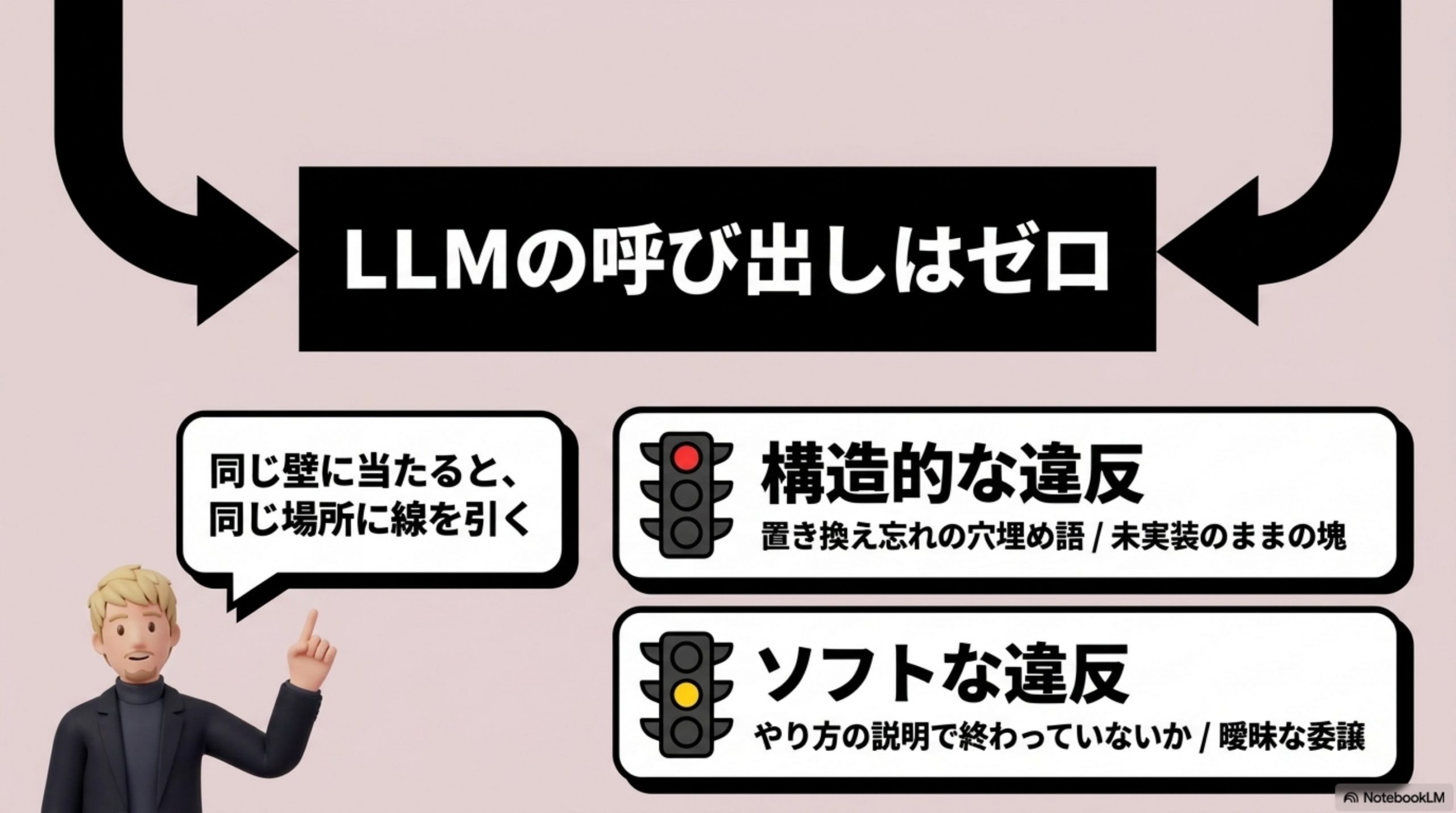 あとで知った — 同じ線引きを、別の場所でも引いていた