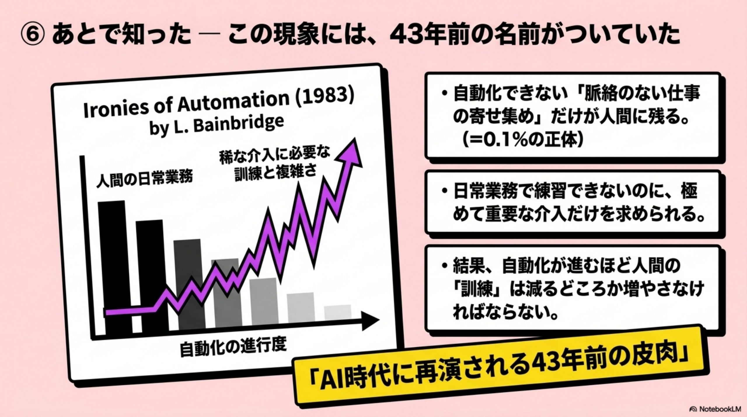 あとで知った — この現象には、43年前の名前がついていた