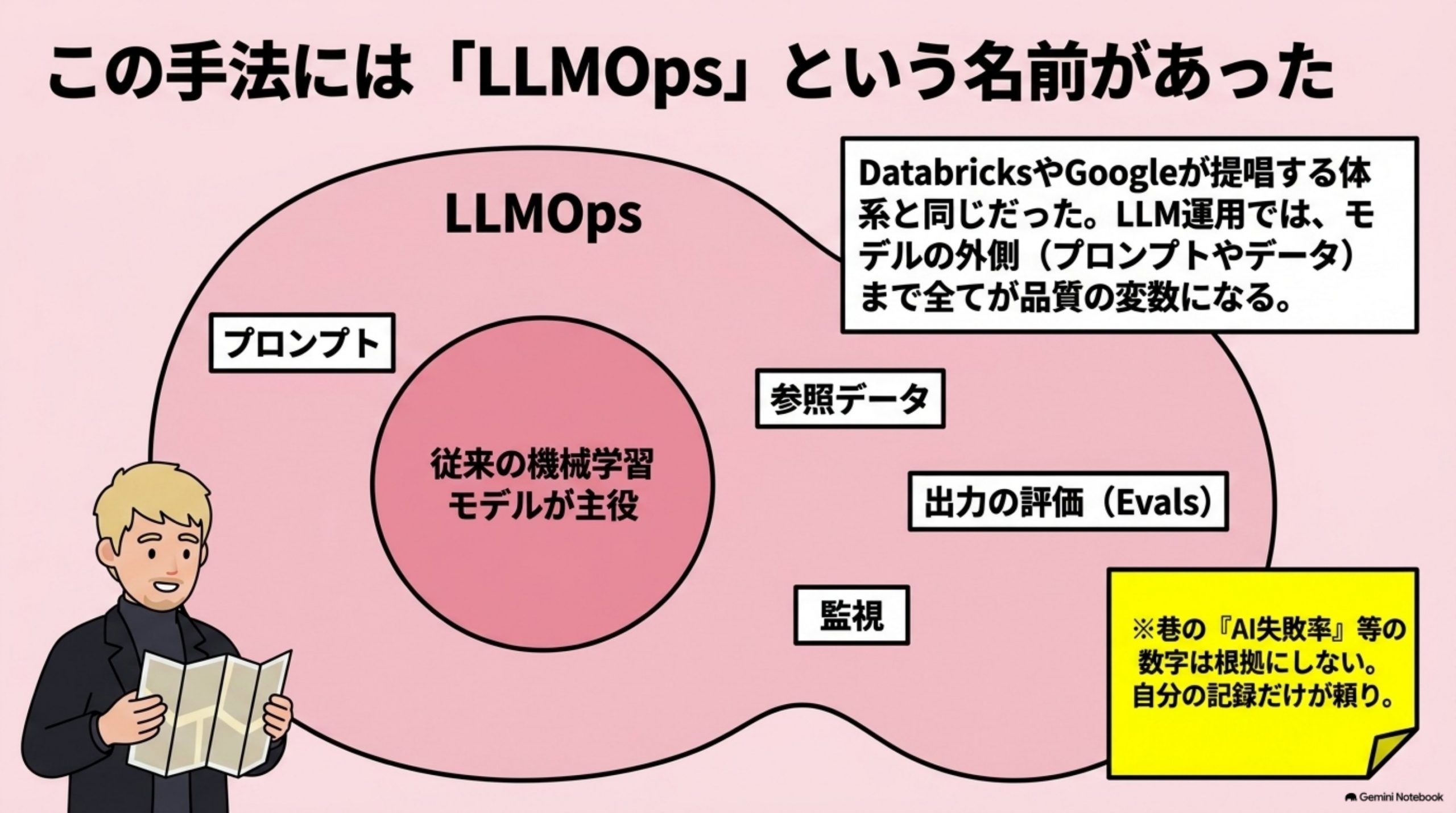 「あとで知った — すでに名前があった」を図解したスライド｜あとで知りましたが、この一式には名前がありました