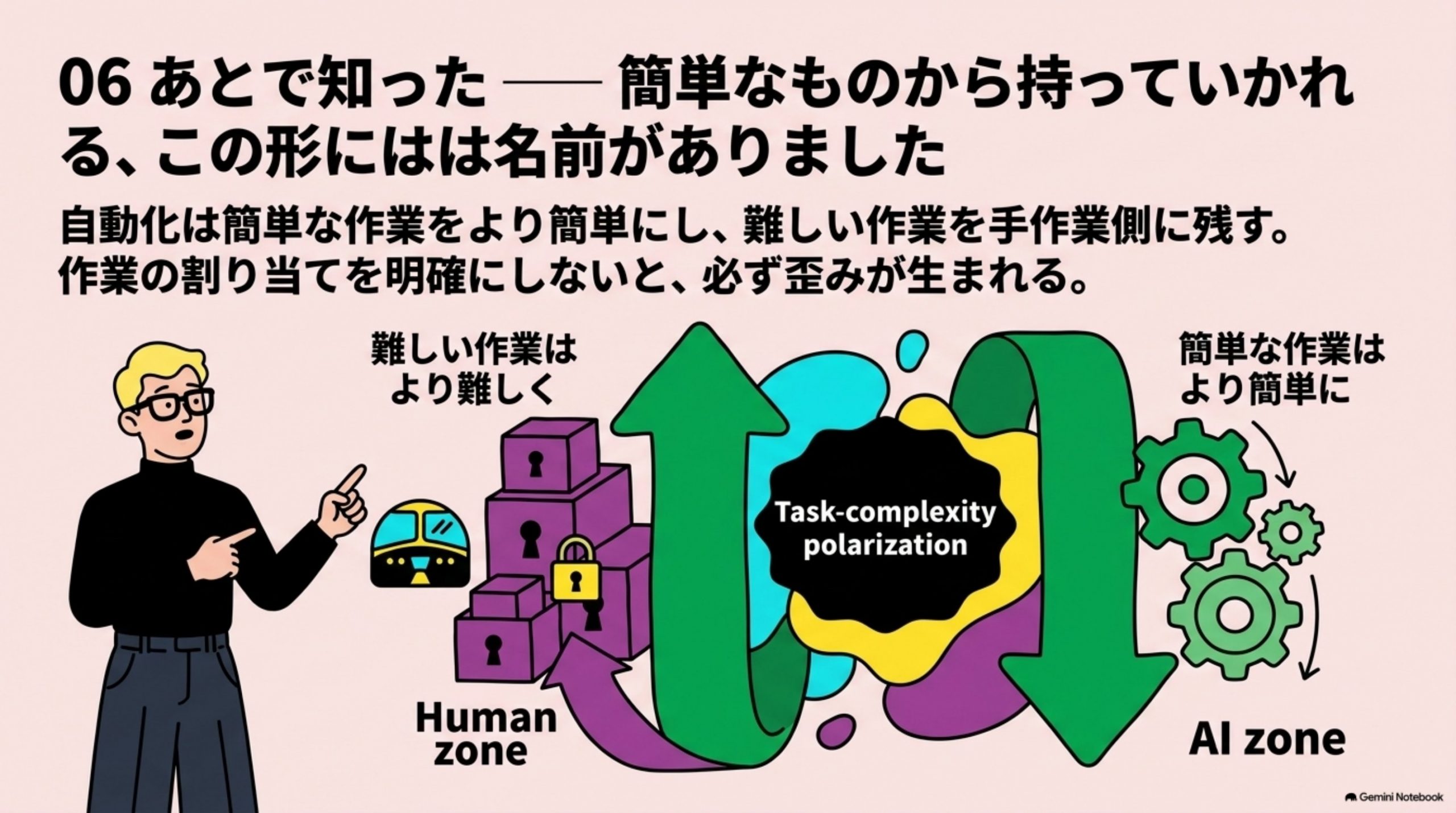 naisei-gaichu-dare-ga-hikitoru 図解 6