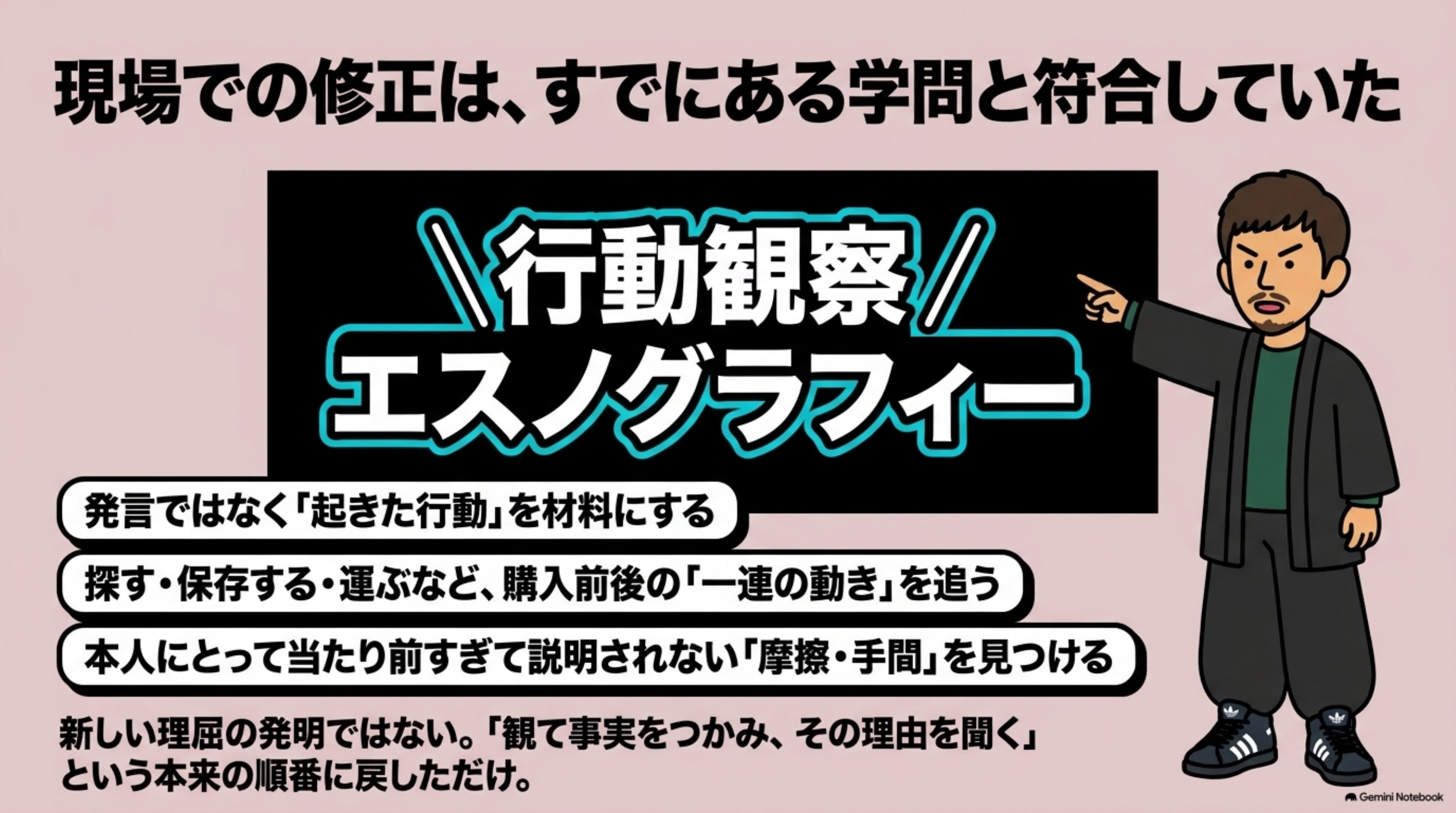 「⑥ あとで知った — すでに名前があった」を図解したスライド｜あとで調べると、僕が現場でやり直した方法は、「行動観察」や「エスノグラフィー」という広く知られた概念