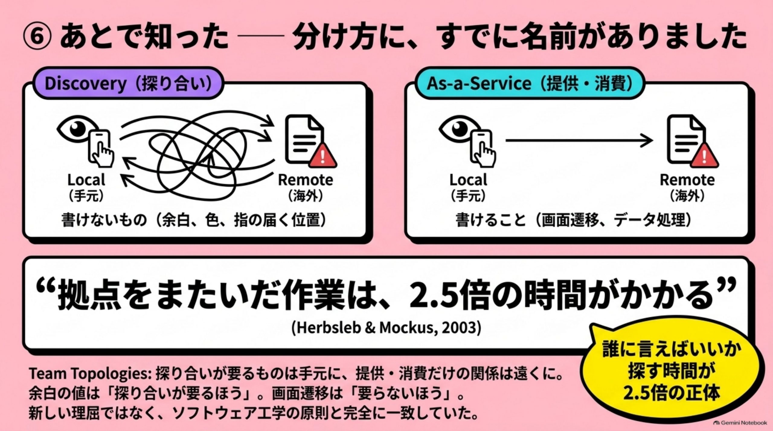 offshore-oufuku-no-kyori 図解 6