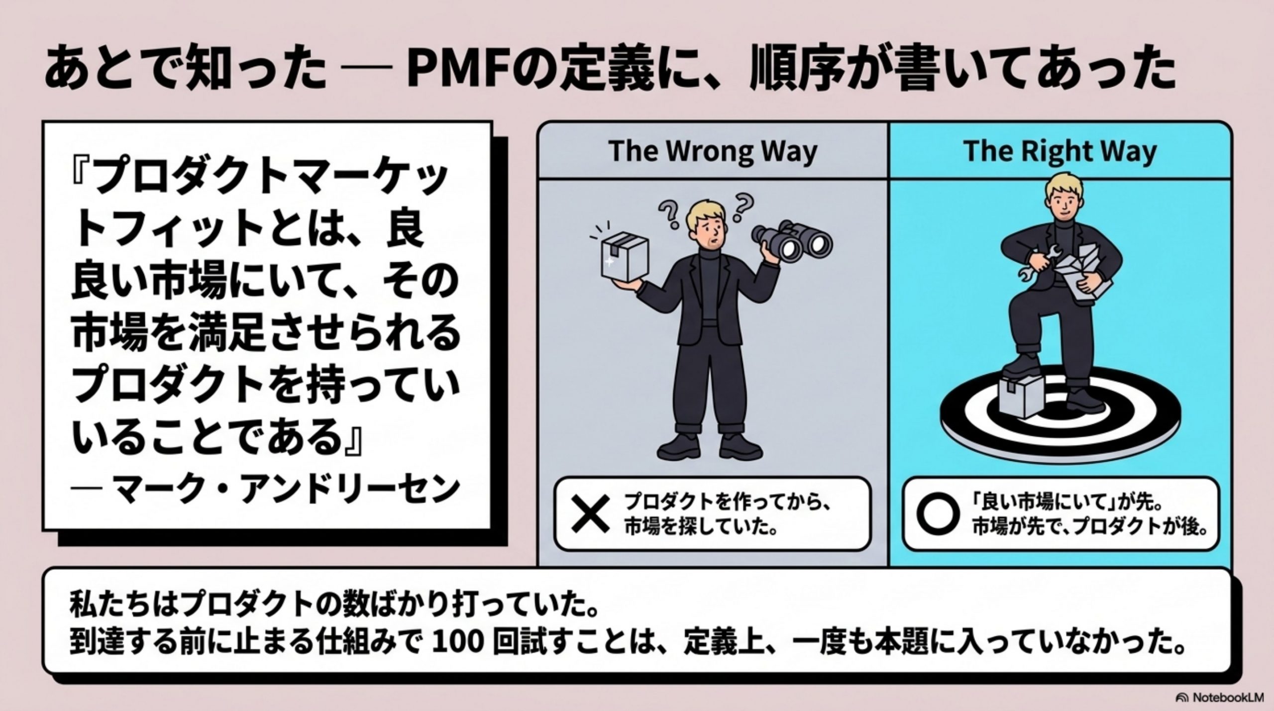 あとで知った — PMFの定義に、順序が書いてあった