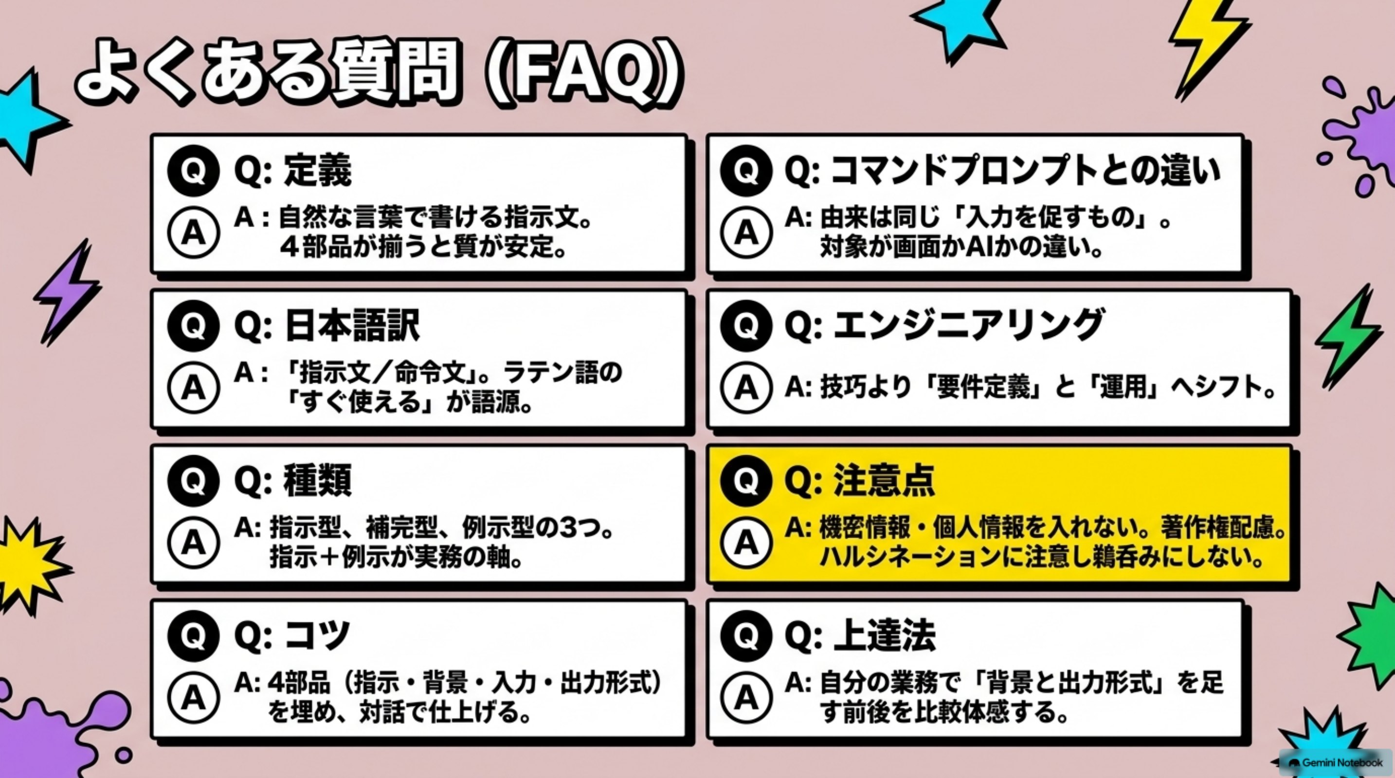 「よくある質問」を図解したスライド｜Q. プロンプトとは何ですか？ A. 生成AIに対して与える指示文や質問文のことです
