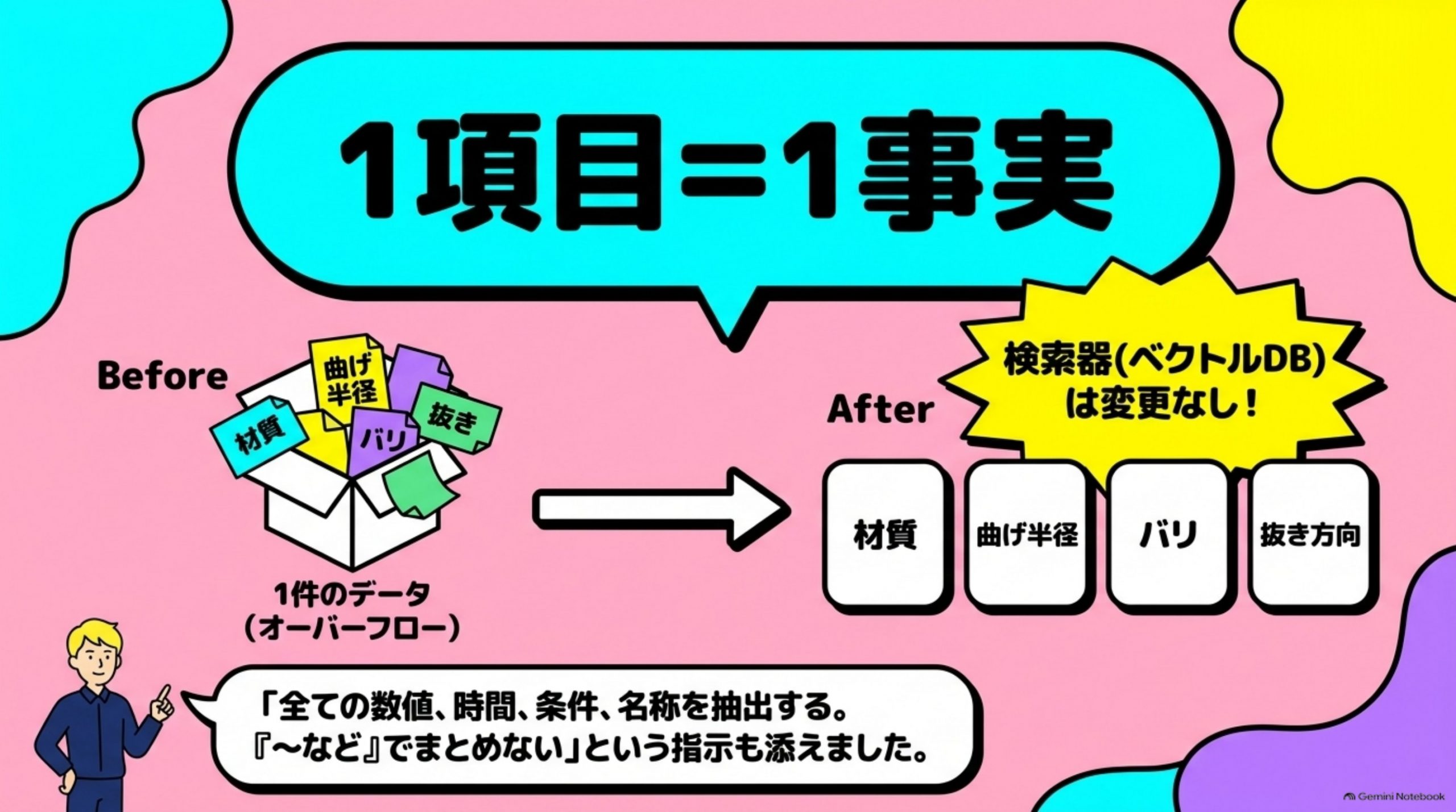 rag-hiyou-1entry-1fact 図解 6