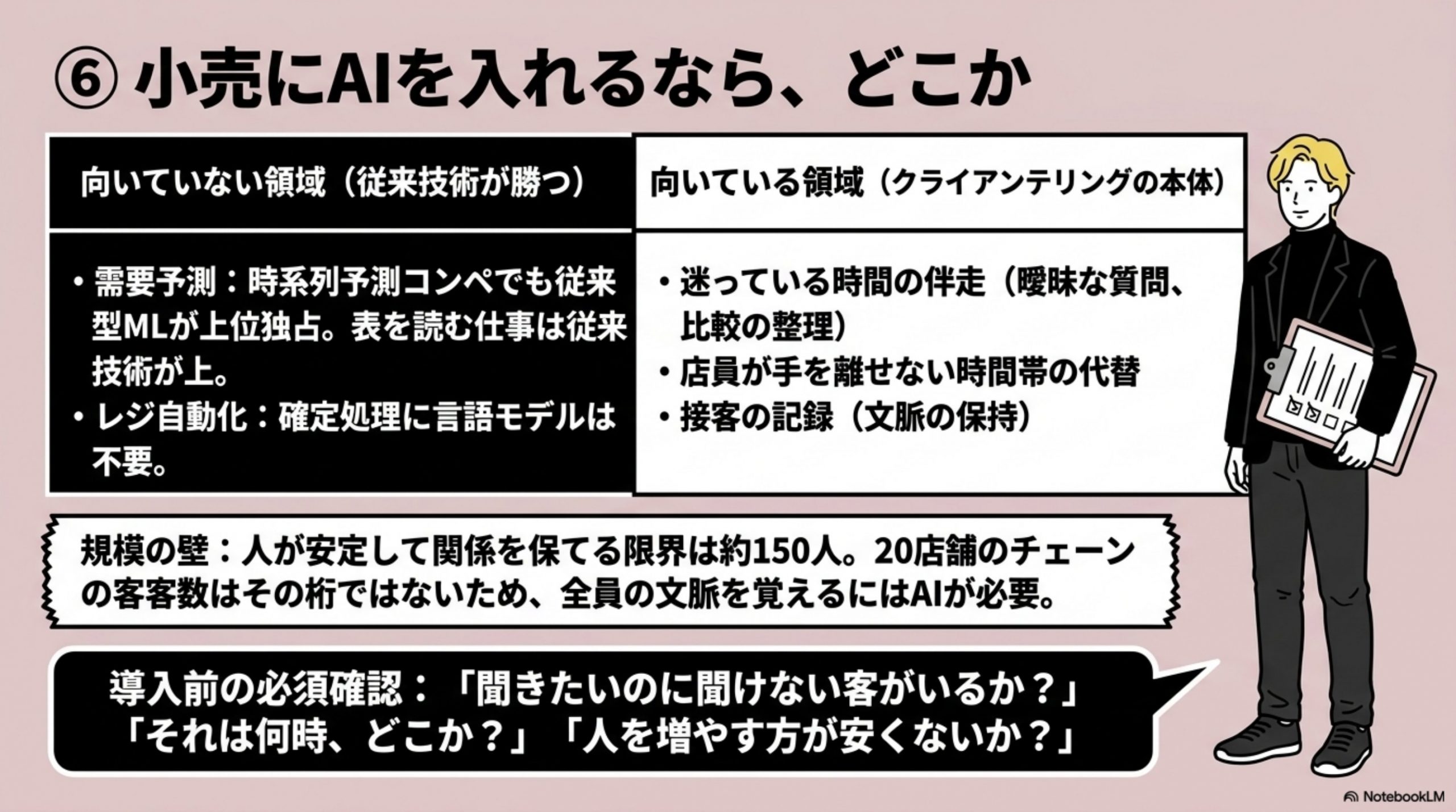 小売にAIを入れるなら、どこか