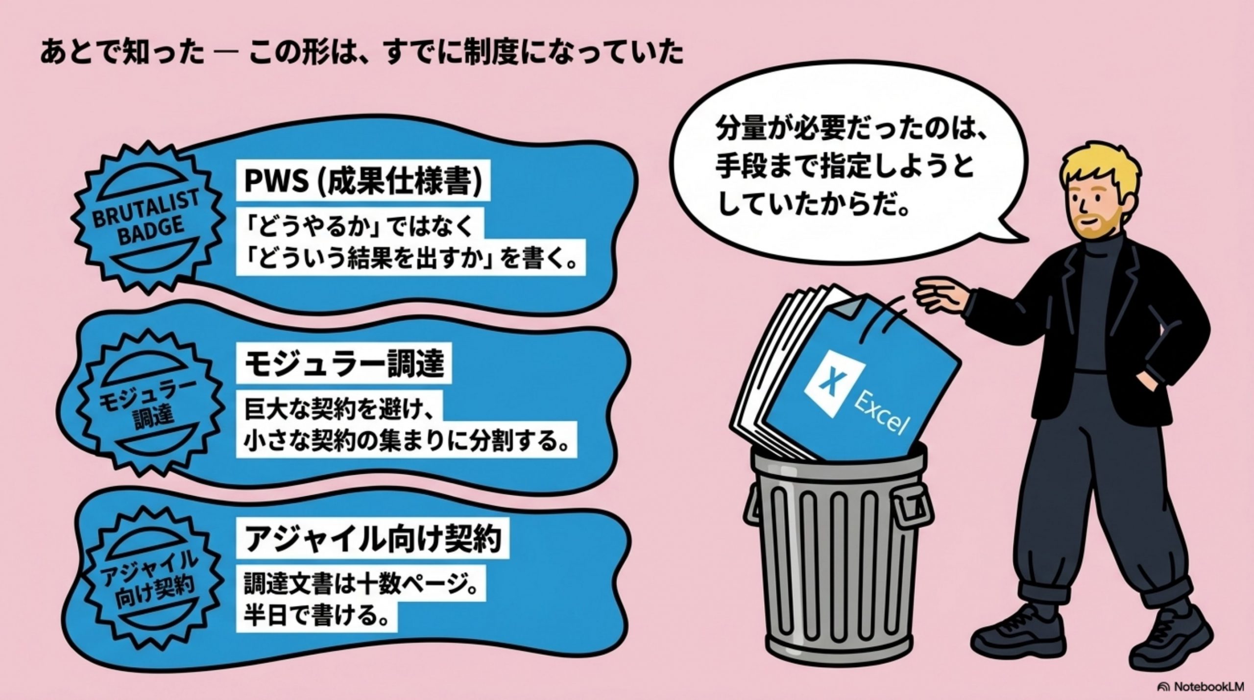 あとで知った — この形は、すでに制度になっていた