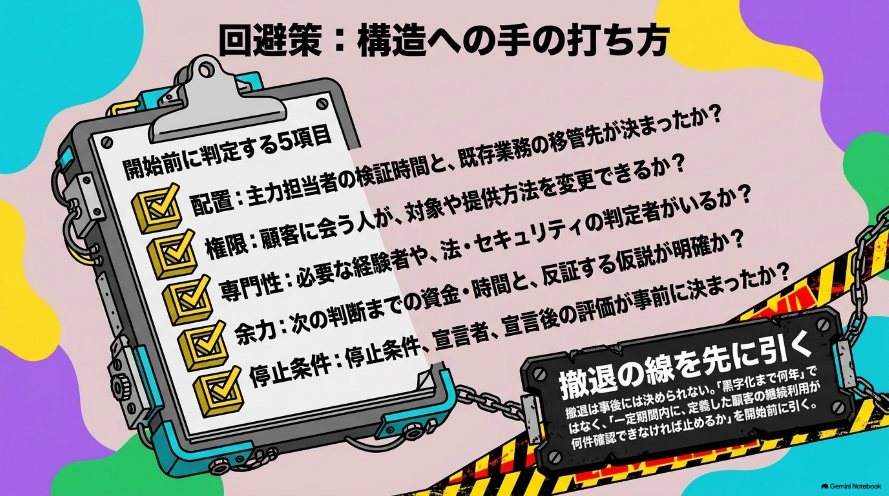 「回避策：構造への手の打ち方」を図解したスライド｜回避策は、注意事項の一覧では機能しません
