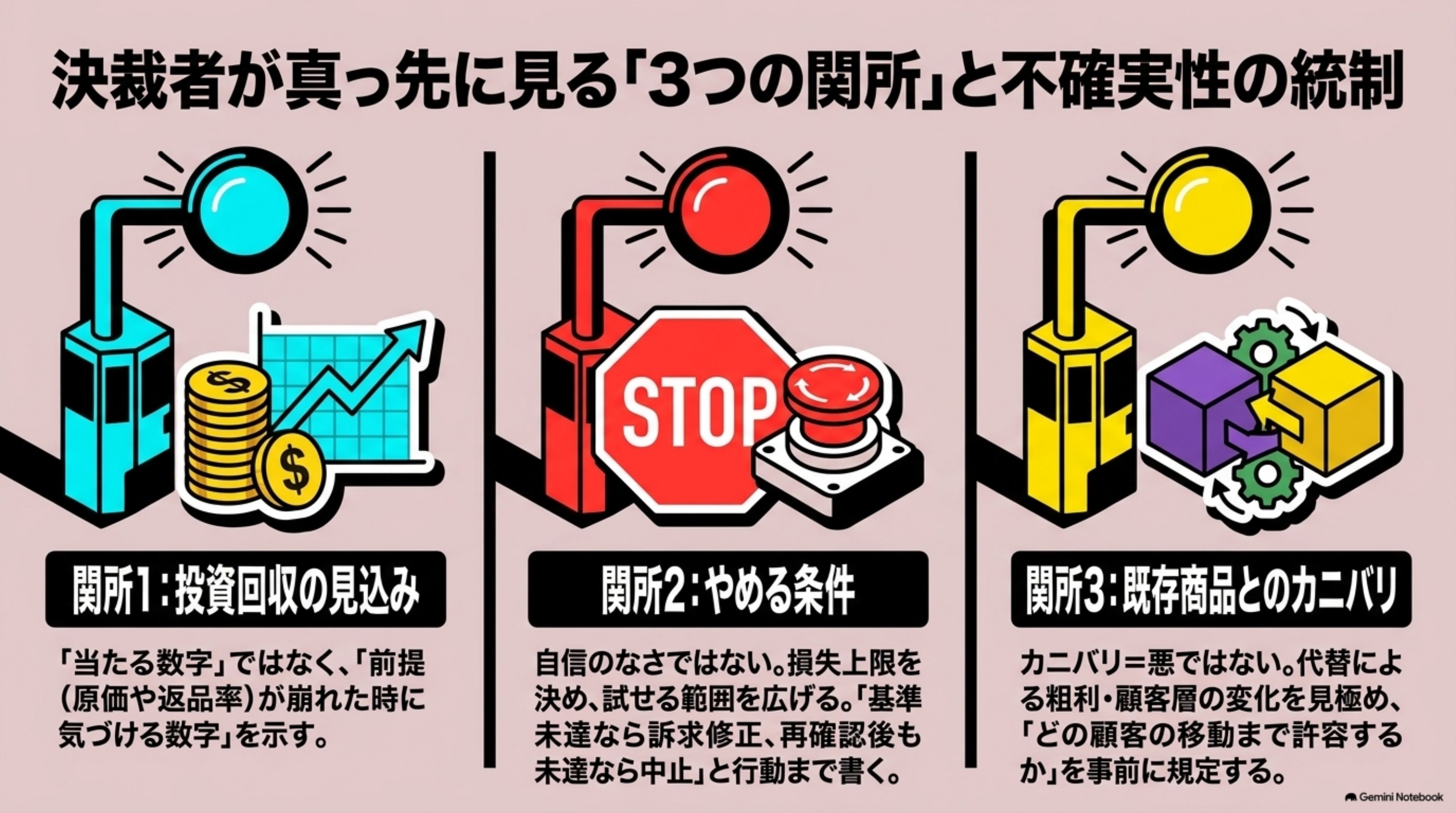 「決裁者が最初に見る3つの欄」を図解したスライド｜商品企画書の項目を揃えることは重要です