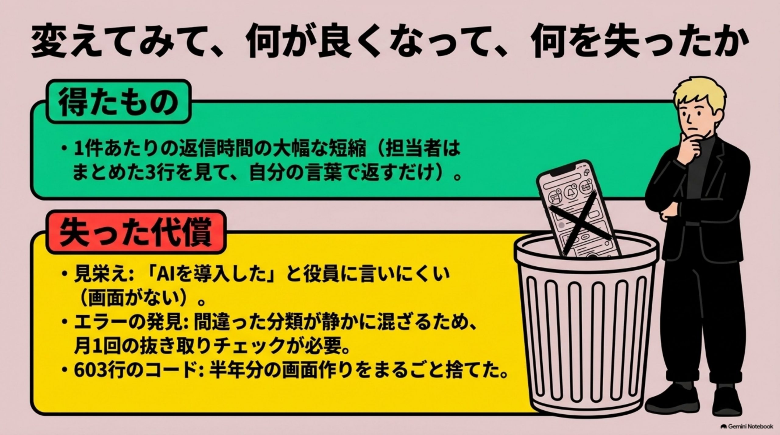 ai-agent-dono-gyomu-kara 図解 7