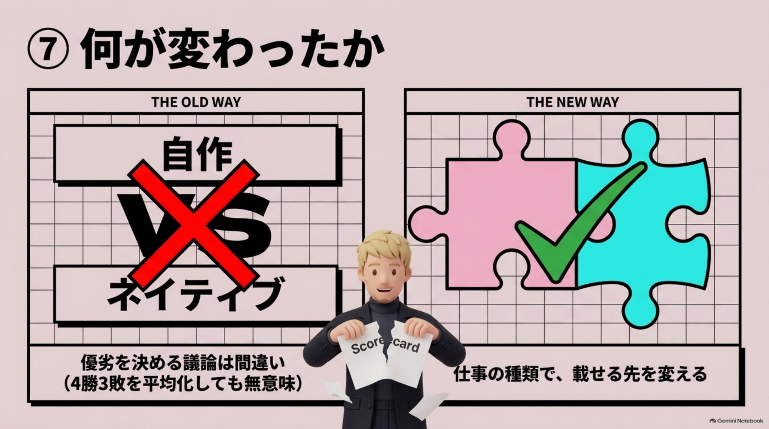 何が変わったか