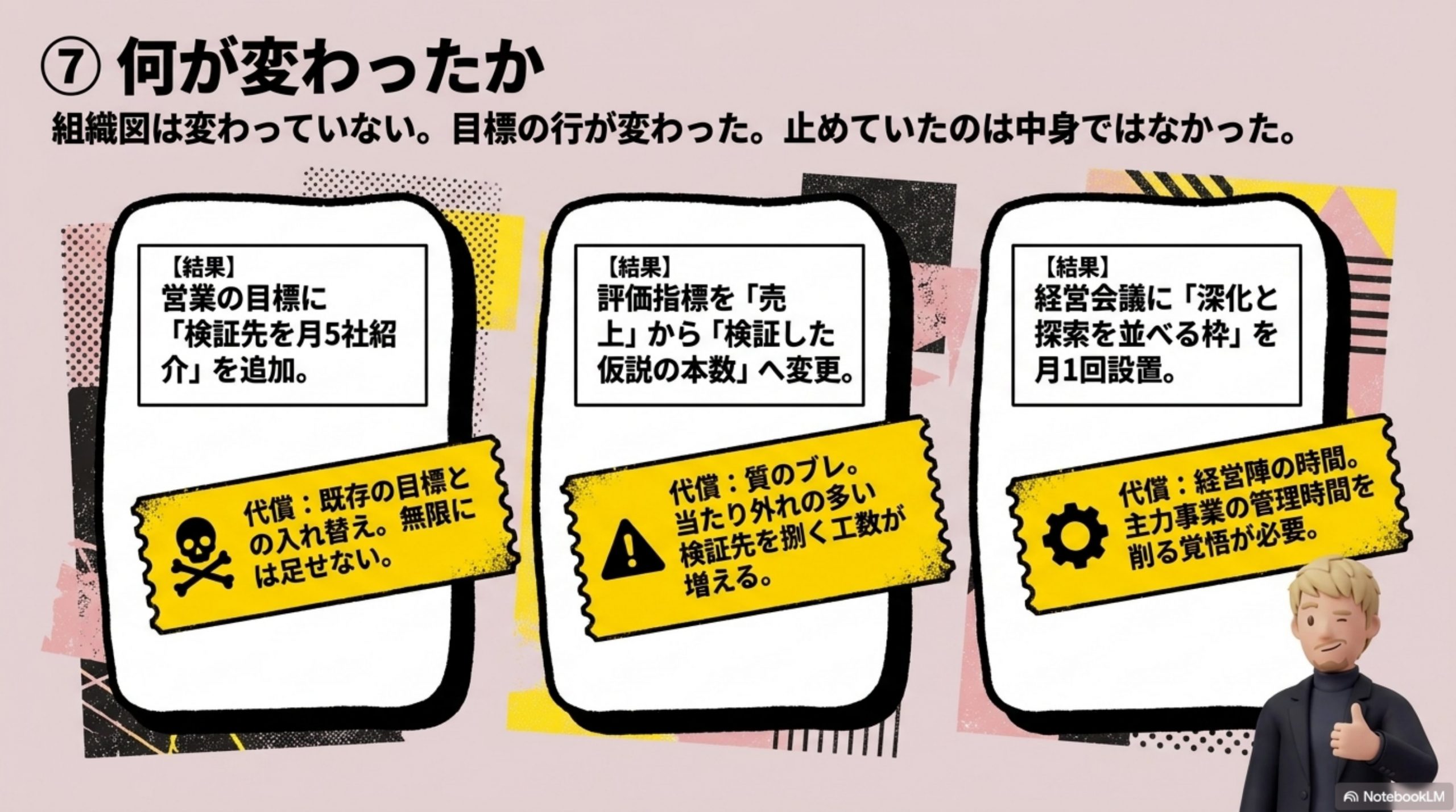 何が変わったか