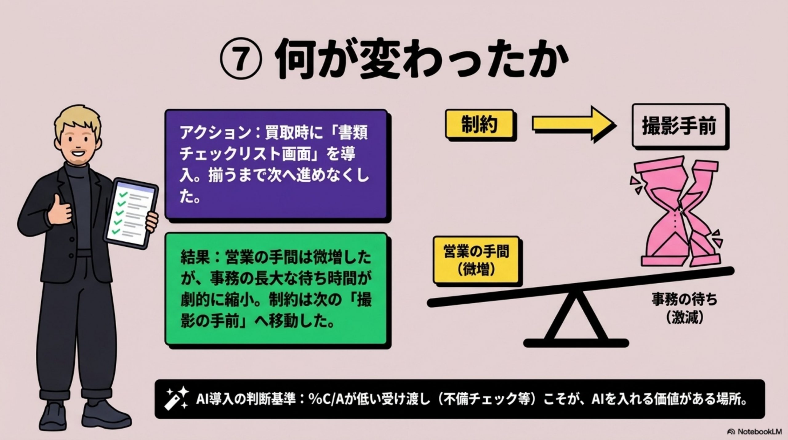 何が変わったか