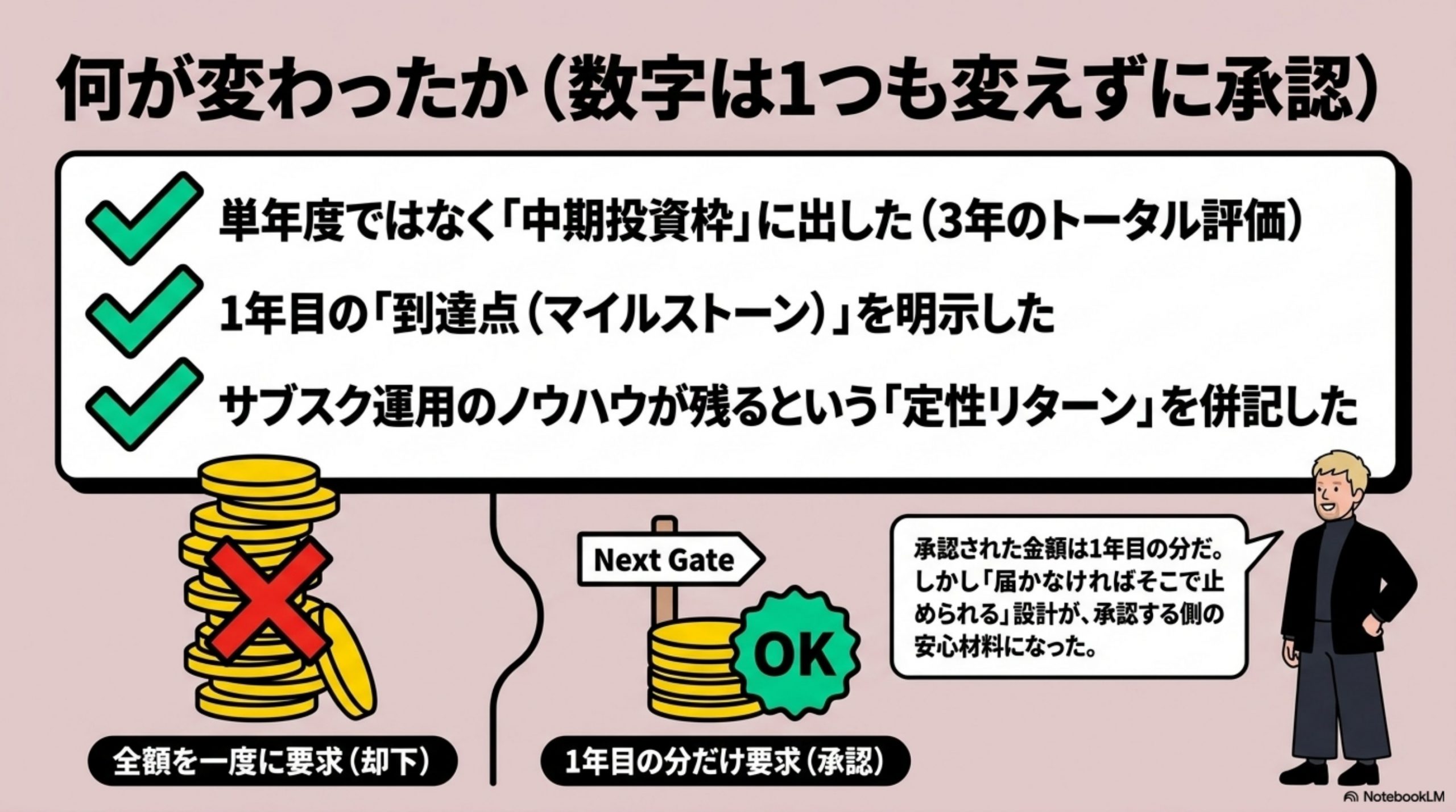 何が変わったか