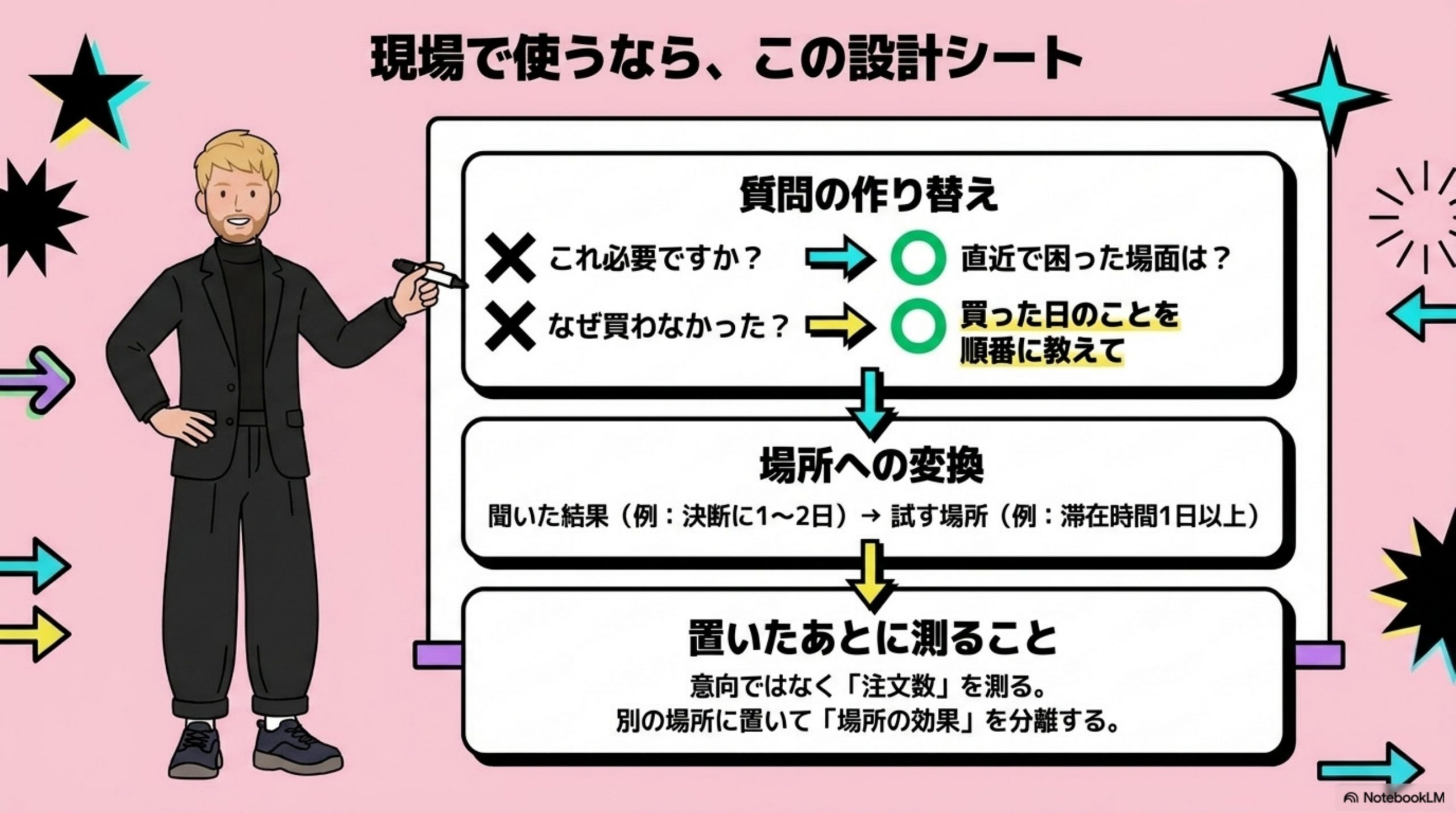 現場で使うなら、この設計シート