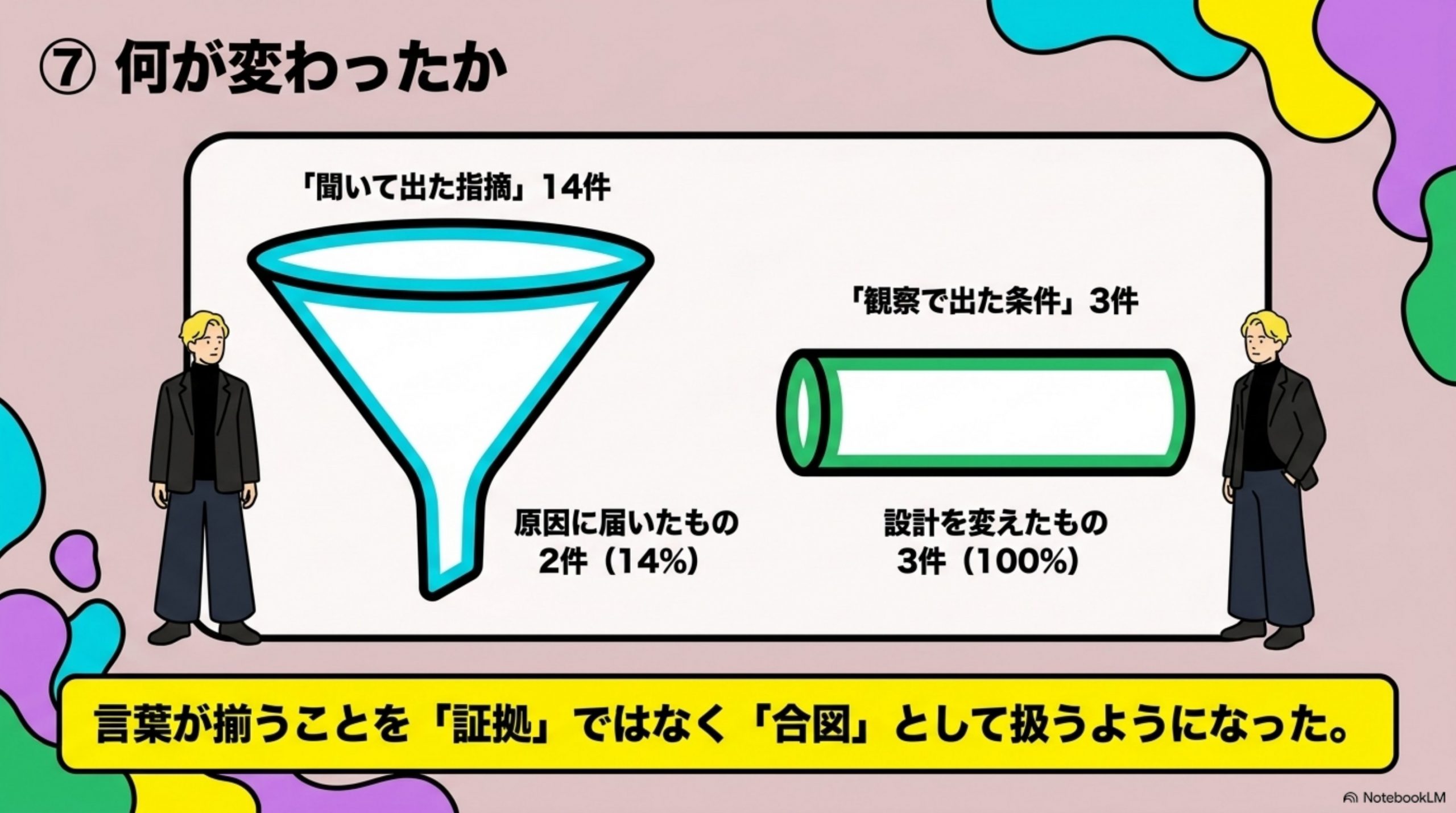 何が変わったか