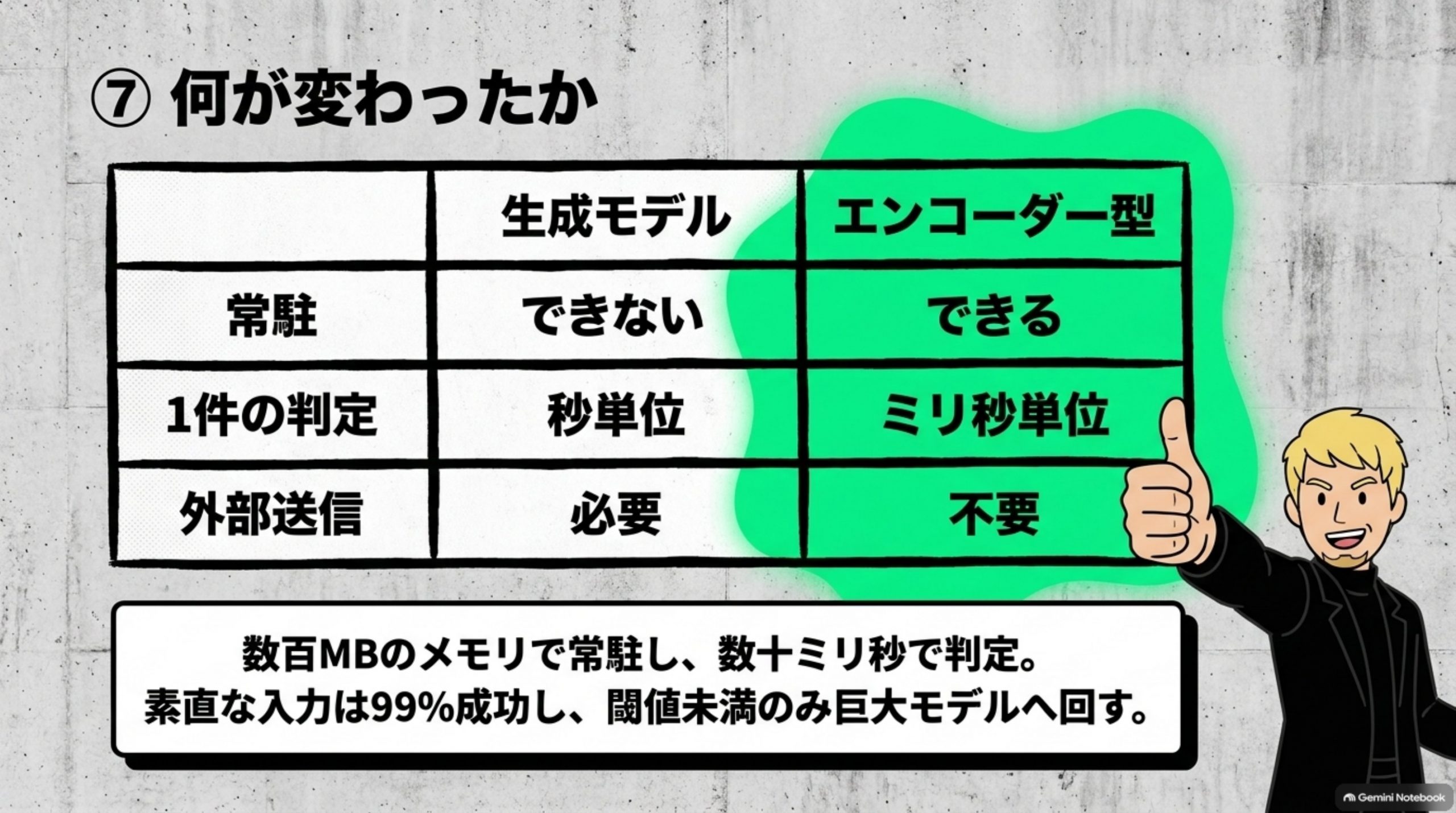 何が変わったか