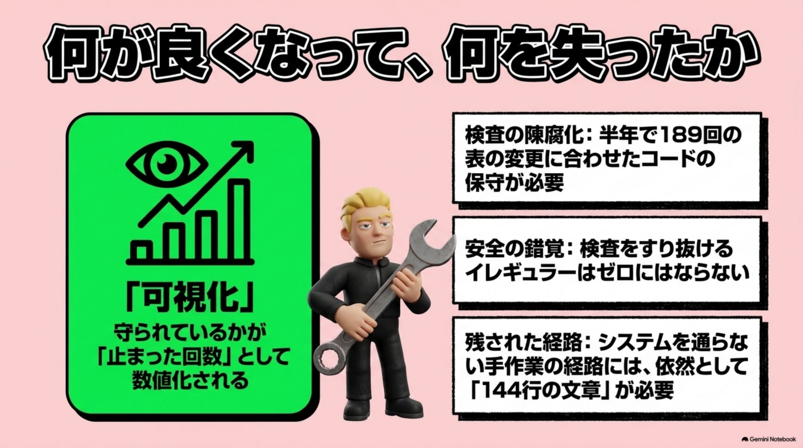 genai-guideline-kagi-to-keiro 図解 7