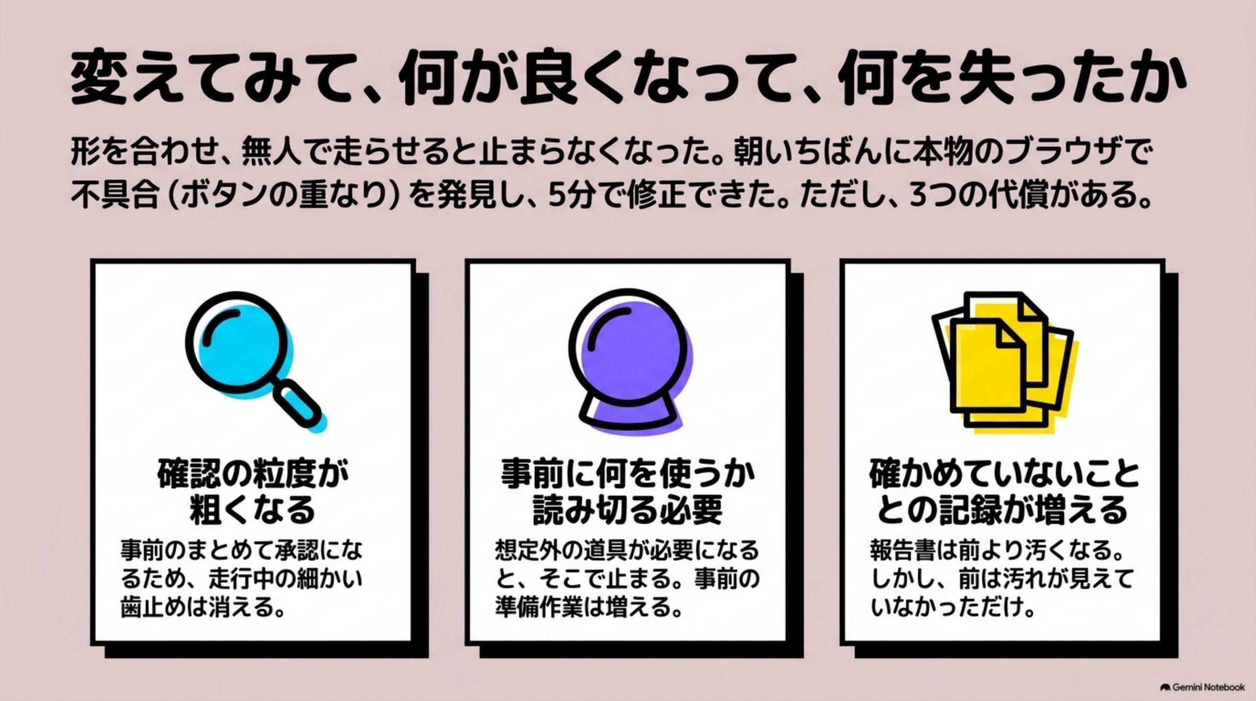 gyomu-process-ai-doko-ni-oku 図解 7