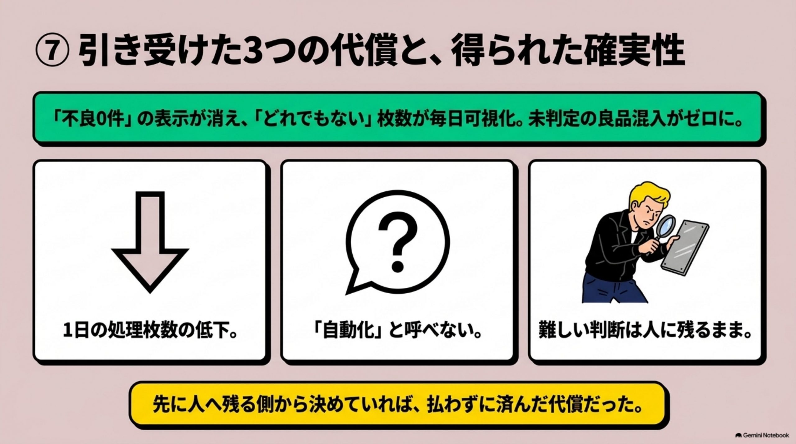 jidoka-koka-nokotta-shigoto 図解 7