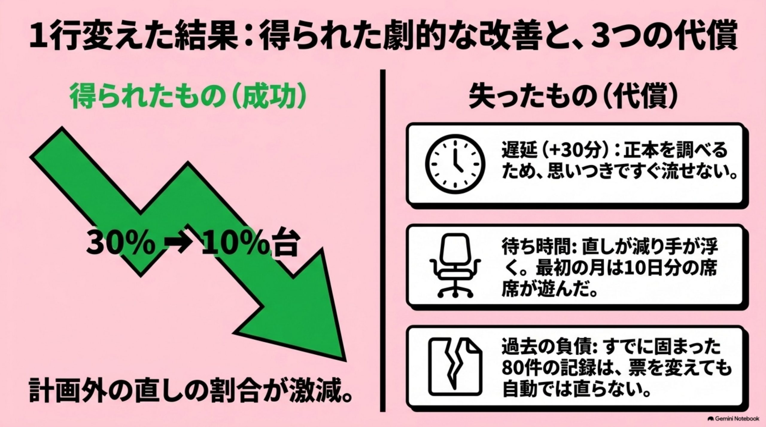 labo-gata-kaihatsu-nani-o-kau 図解 7