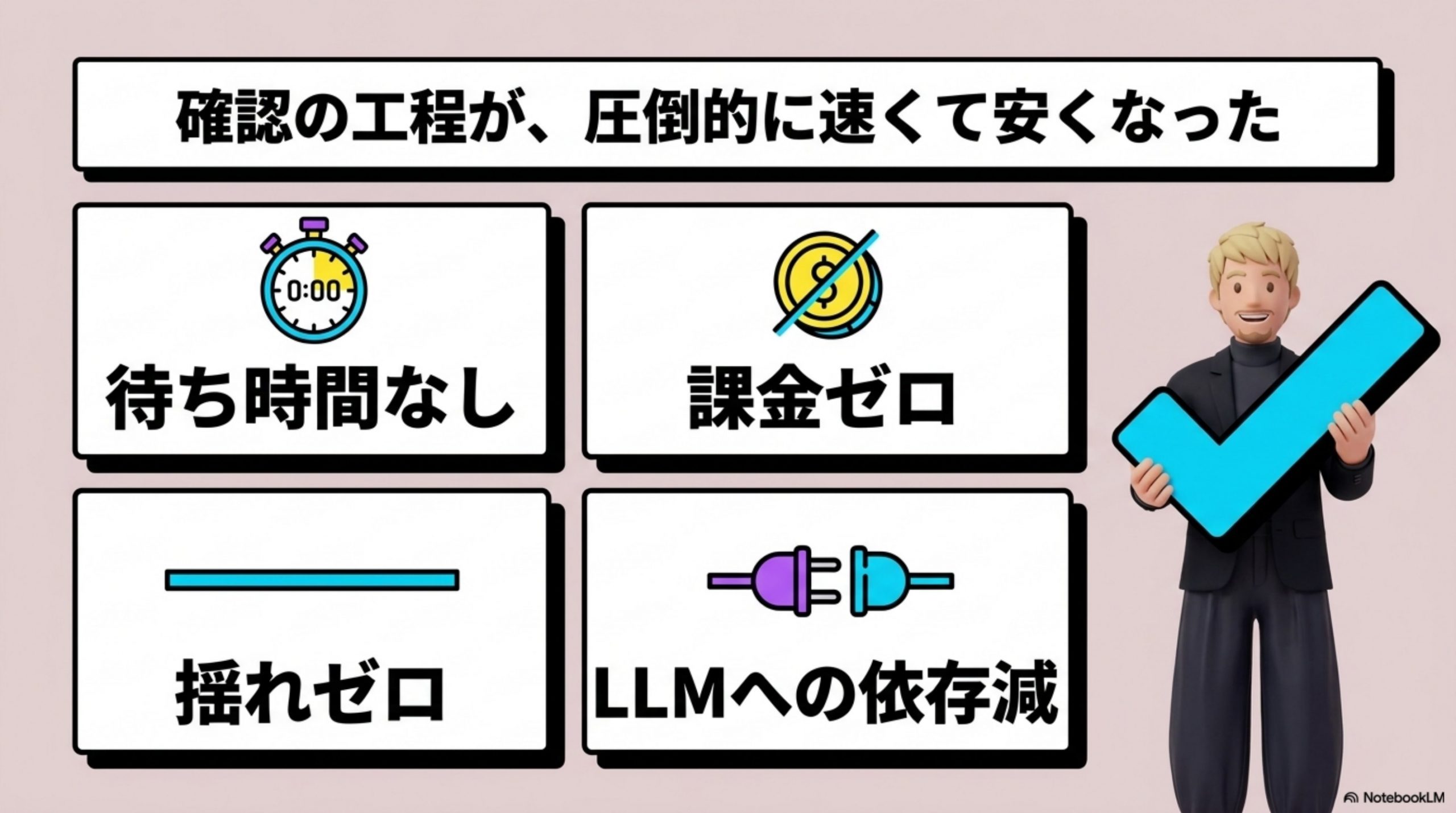 何が変わったか