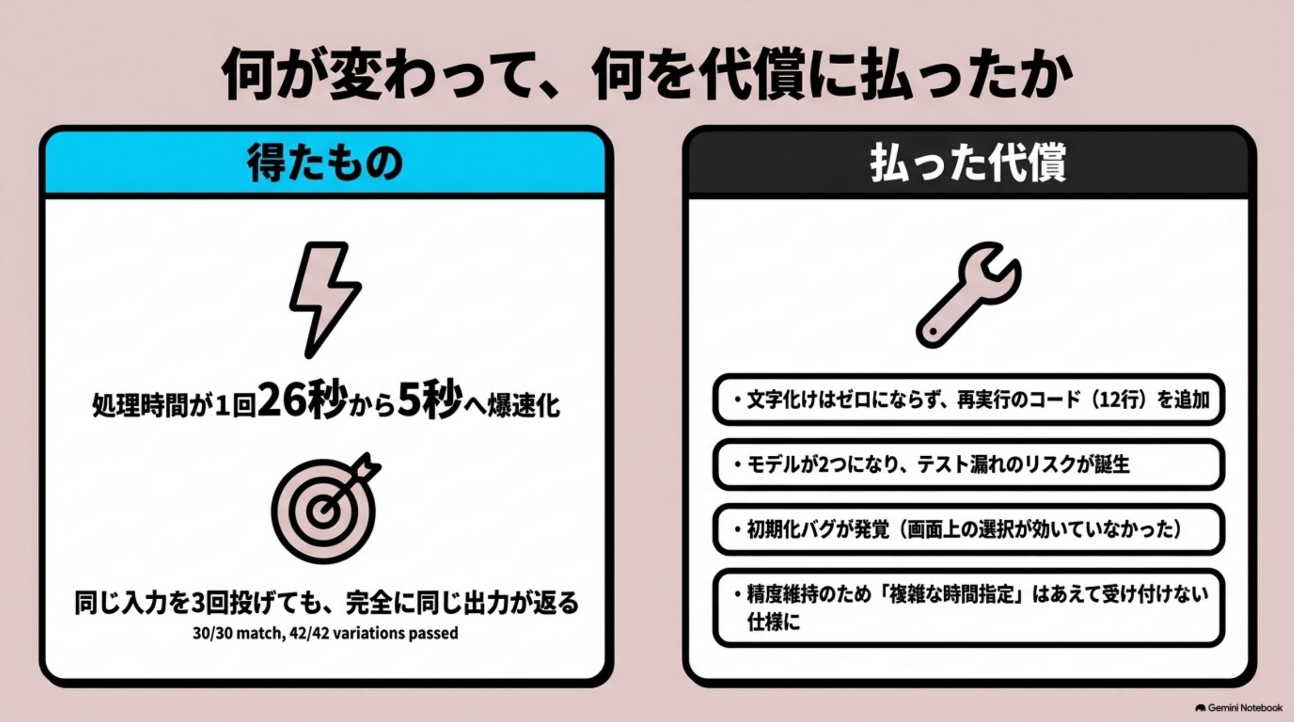 llm-hikaku-yakuwari-betsu 図解 7