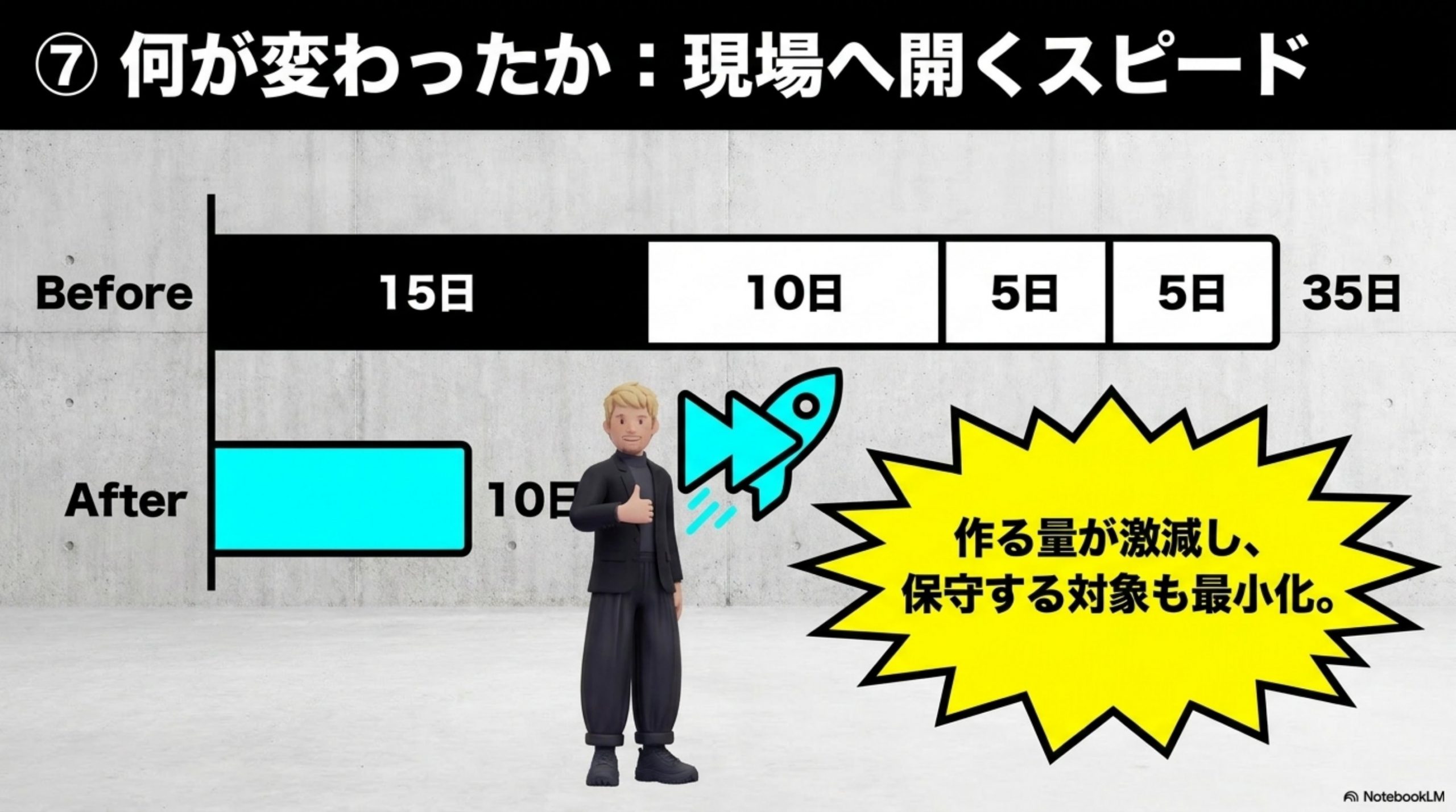 何が変わったか