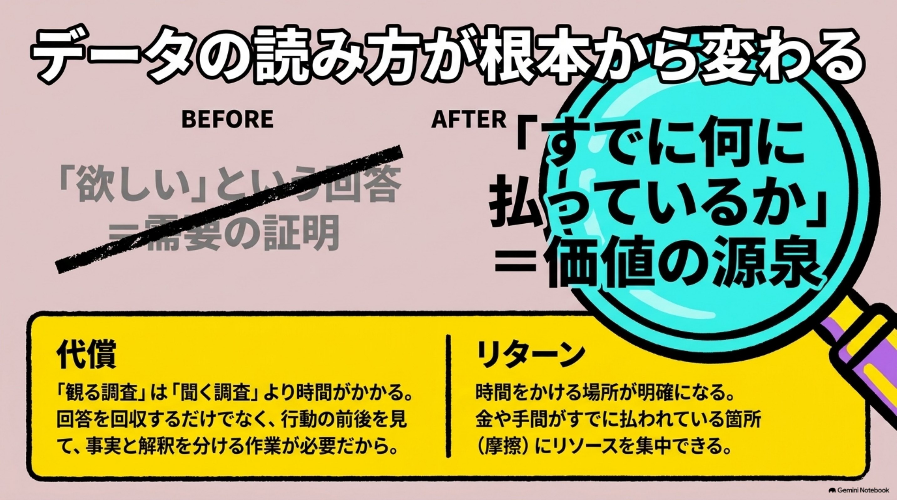 「⑦ 何が変わったか」を図解したスライド｜変わったのは、調査結果の読み方です
