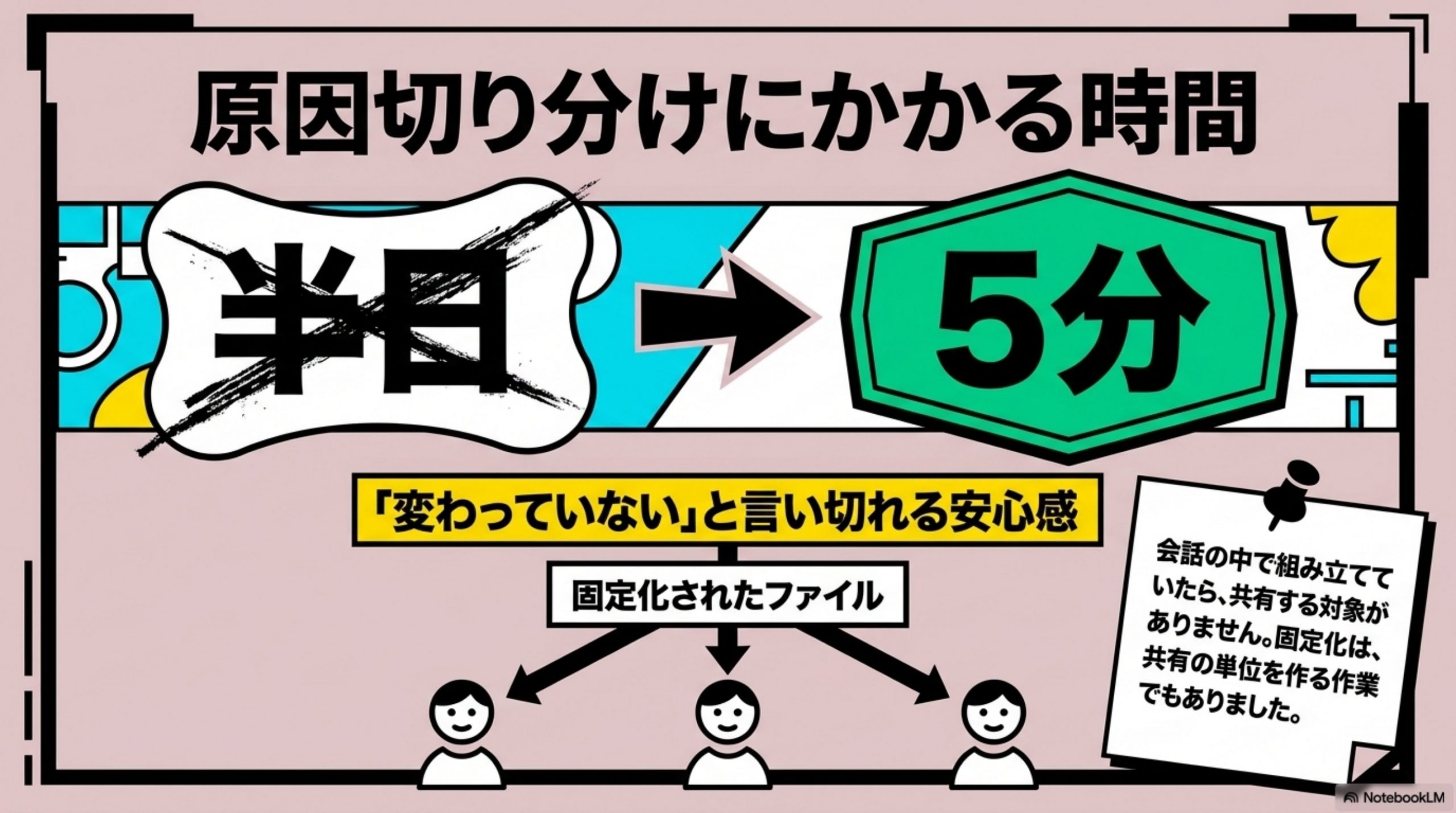 何が変わったか