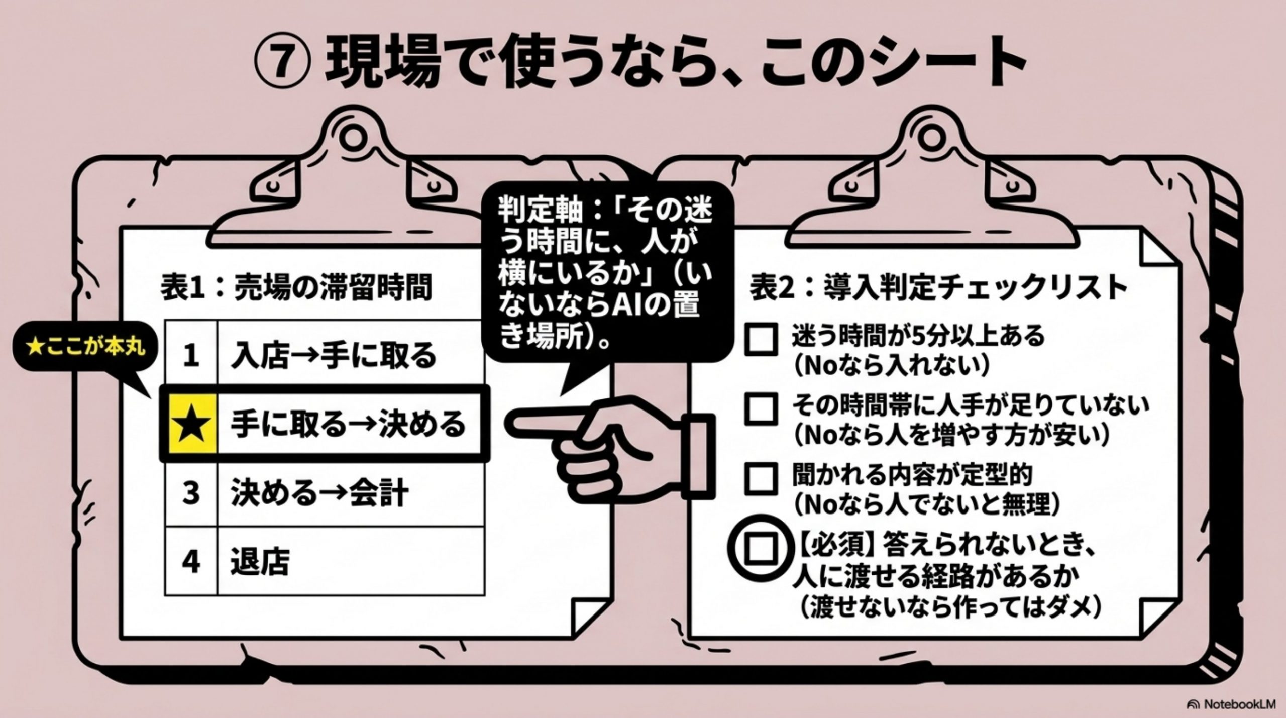 現場で使うなら、このシート