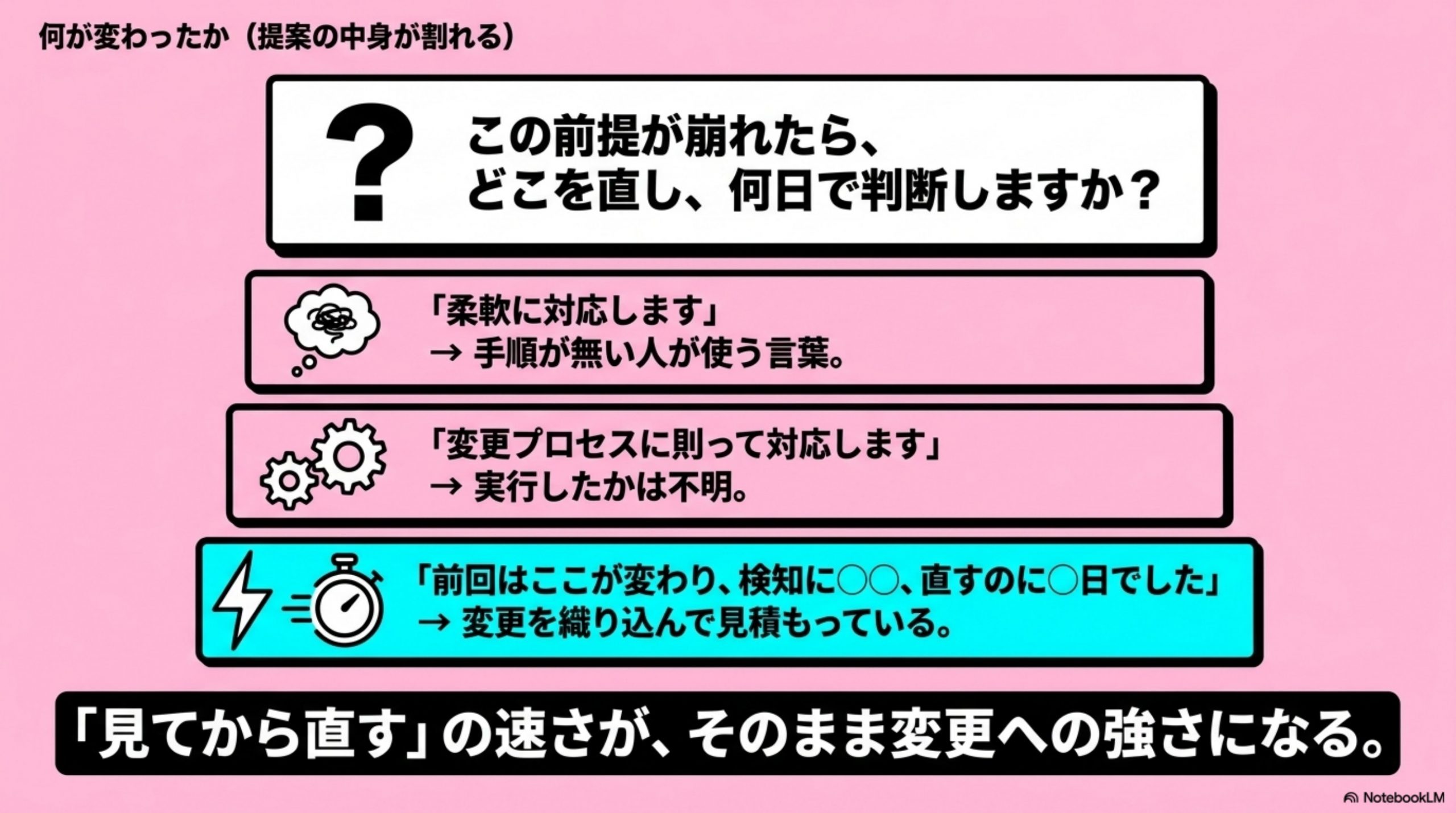 何が変わったか