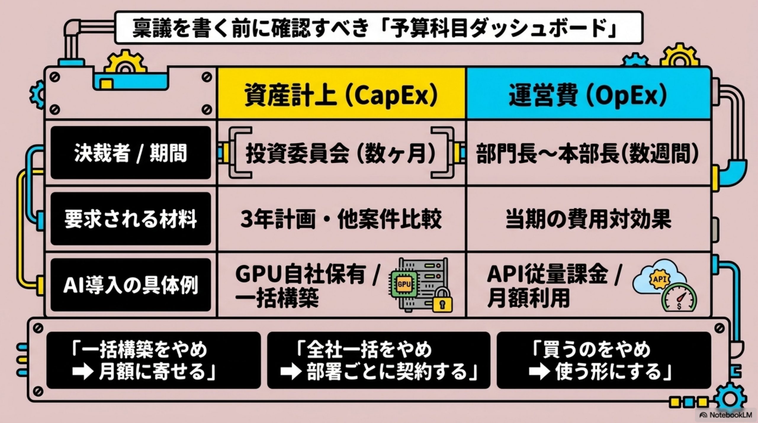 現場で使うなら、この確認シート