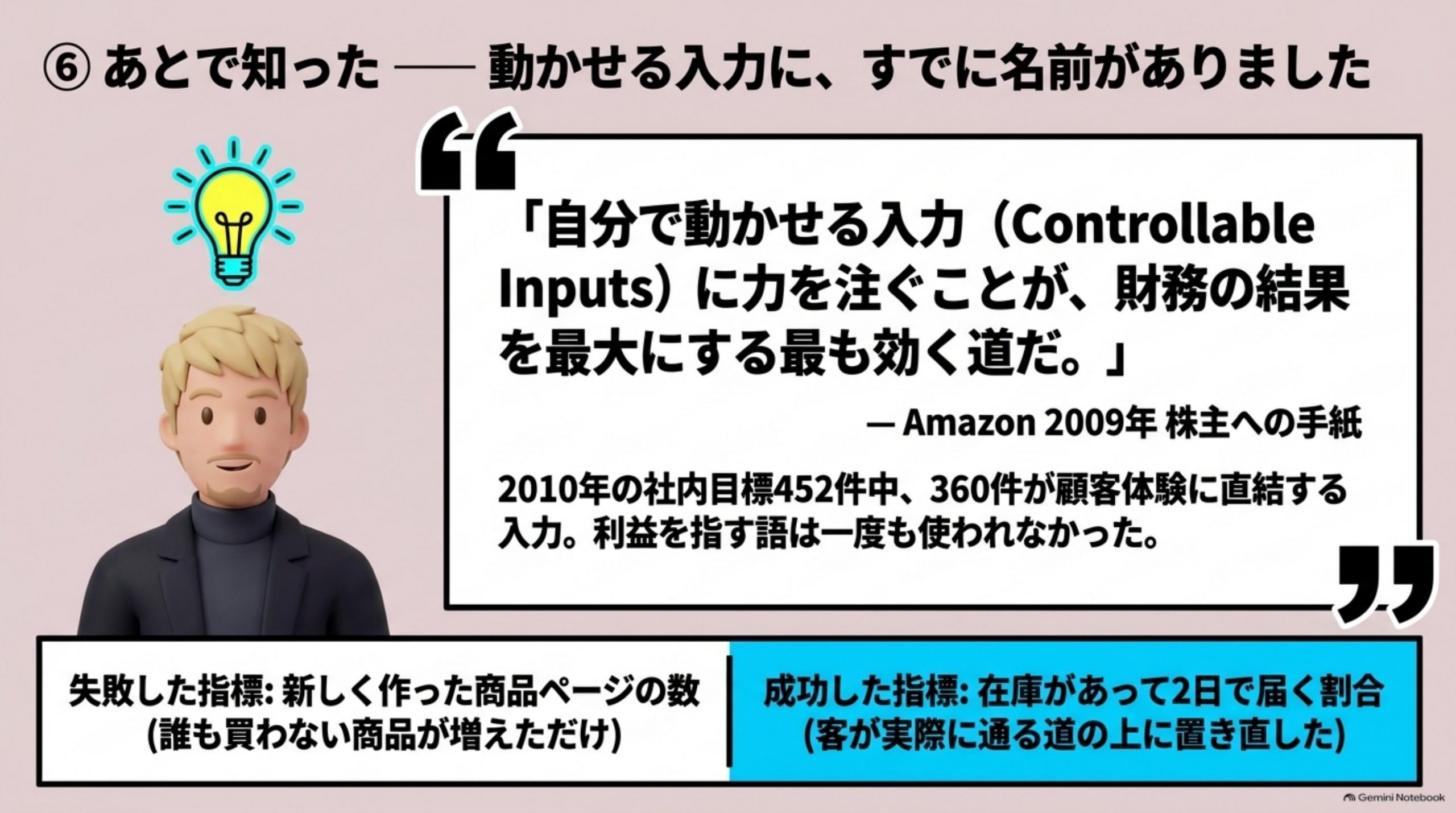 「あとで知った ── 動かせる入力に、すでに名前がありました」を図解したスライド｜しばらくして、2009年にAmazonが出した株主への手紙を読み、手が止まりました