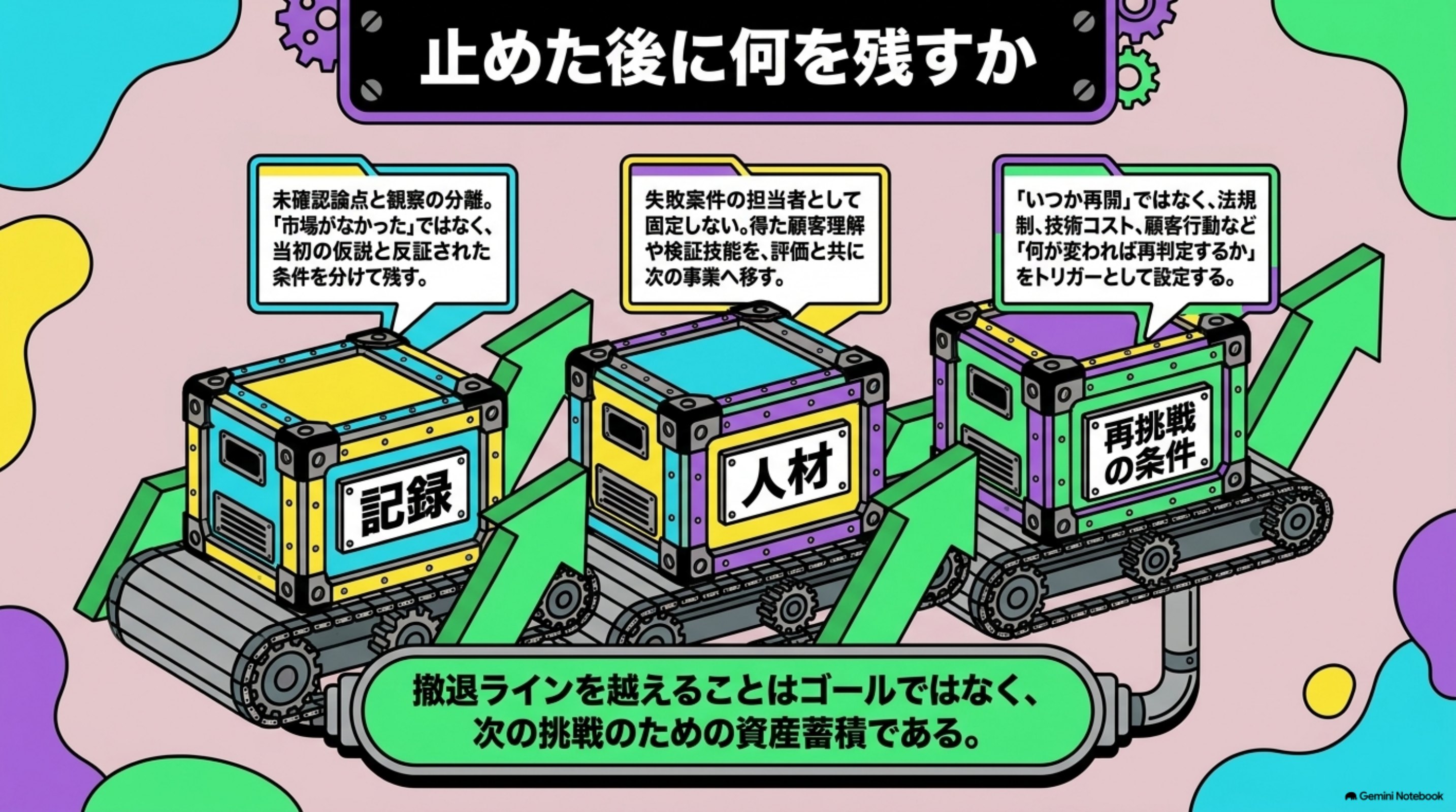 「止めた後に何を残すか」を図解したスライド｜撤退ラインを事前に設定することは、余力を守る標準的な回避策です