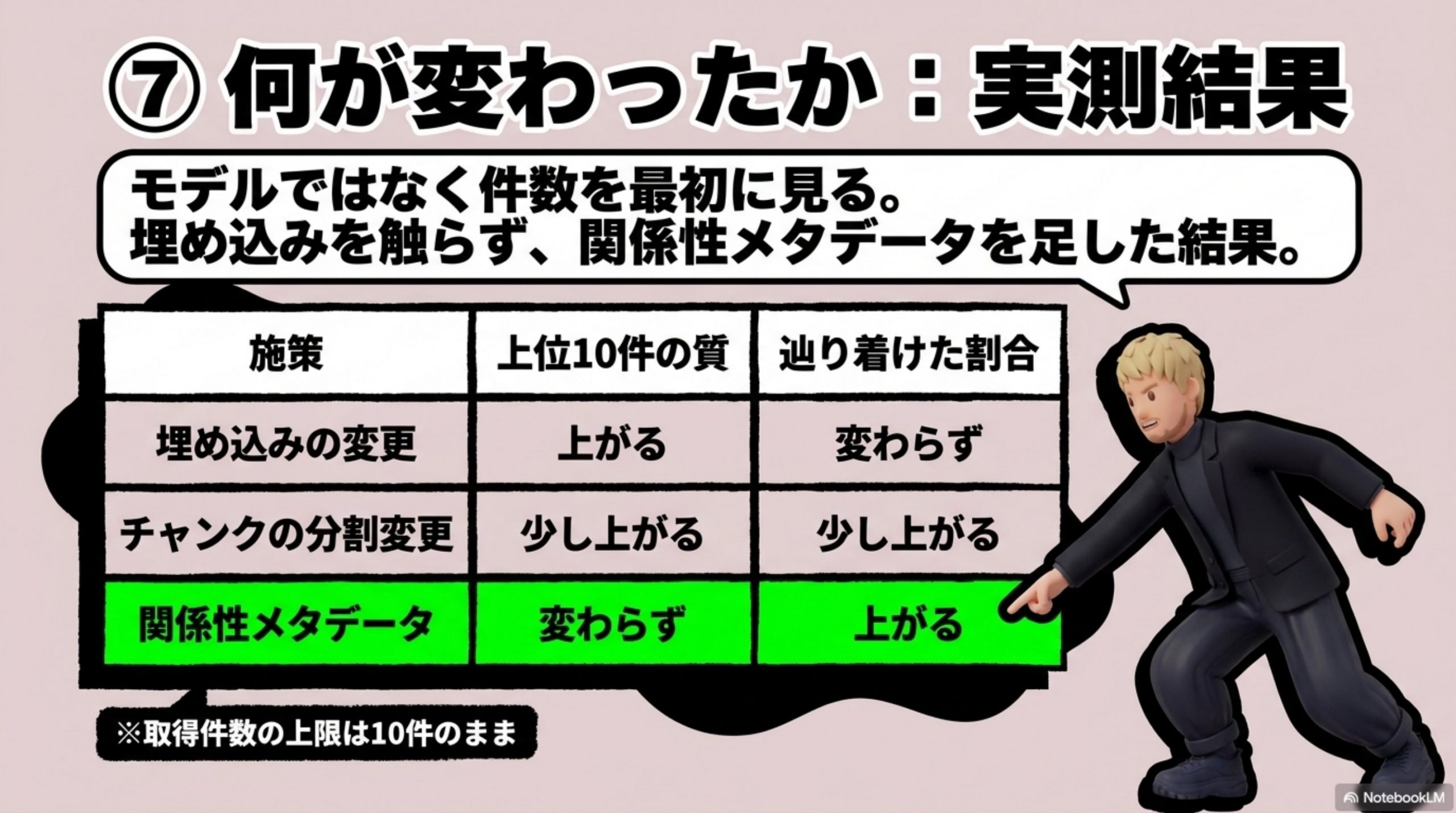 何が変わったか