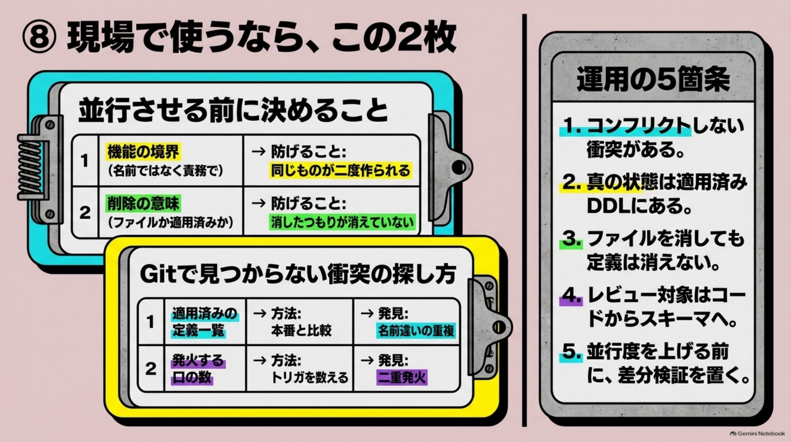 現場で使うなら、この2枚