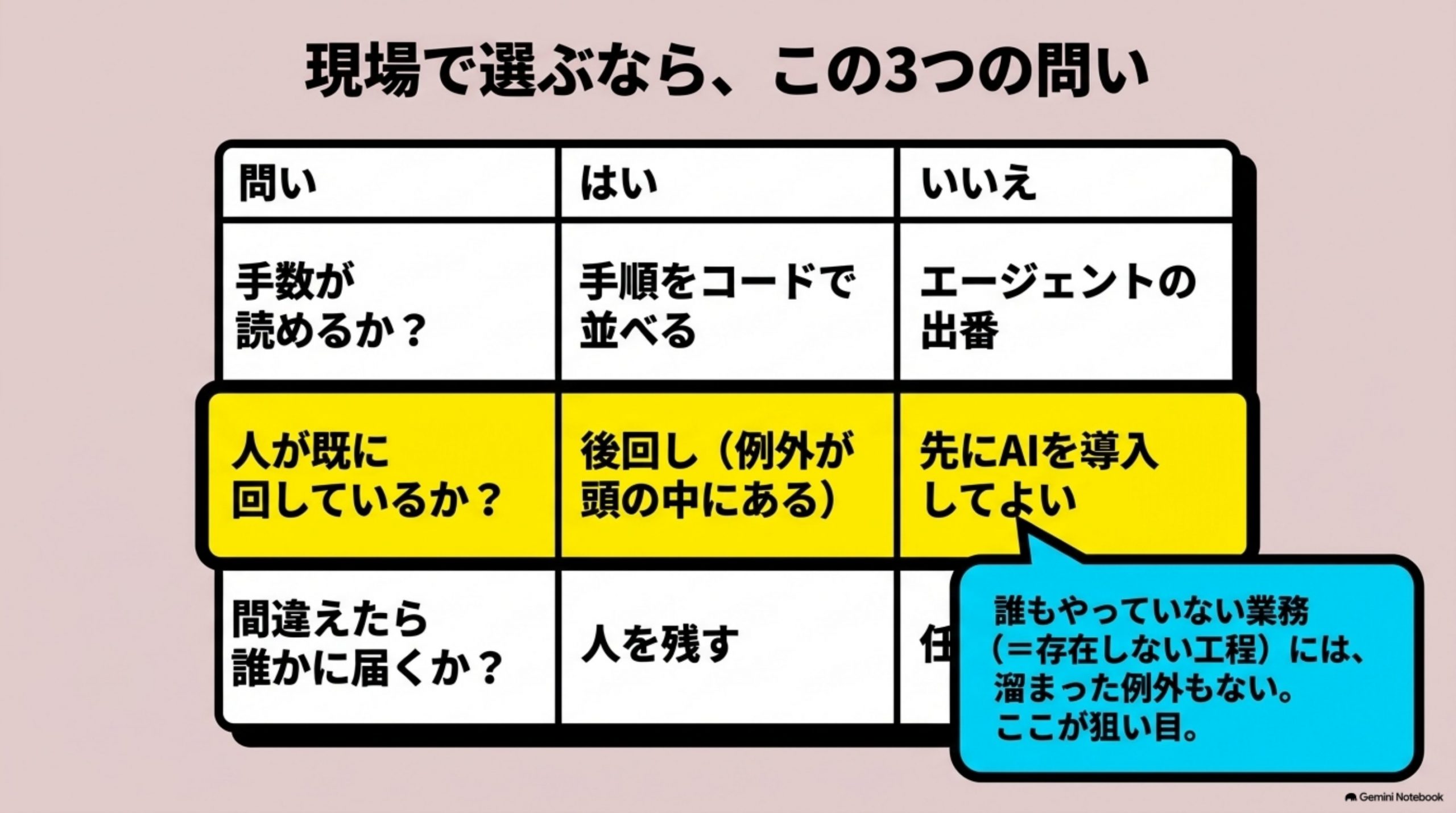 ai-agent-dono-gyomu-kara 図解 8