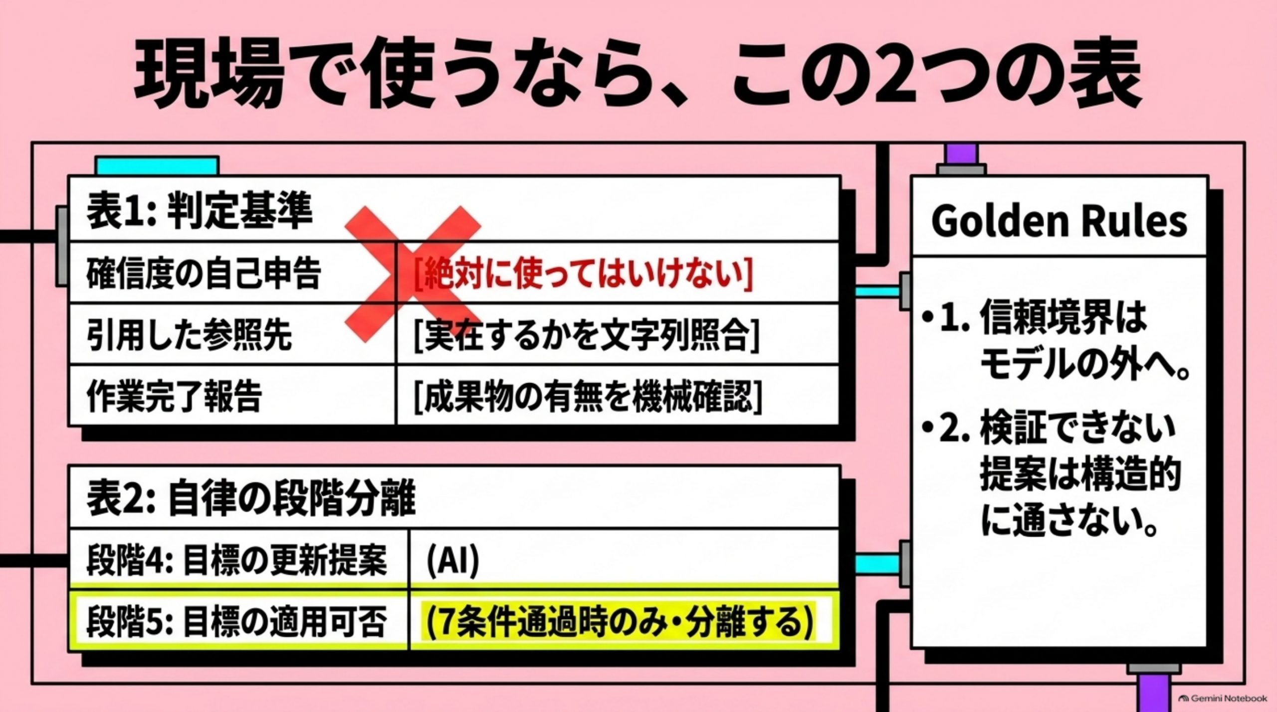 現場で使うなら、この2枚