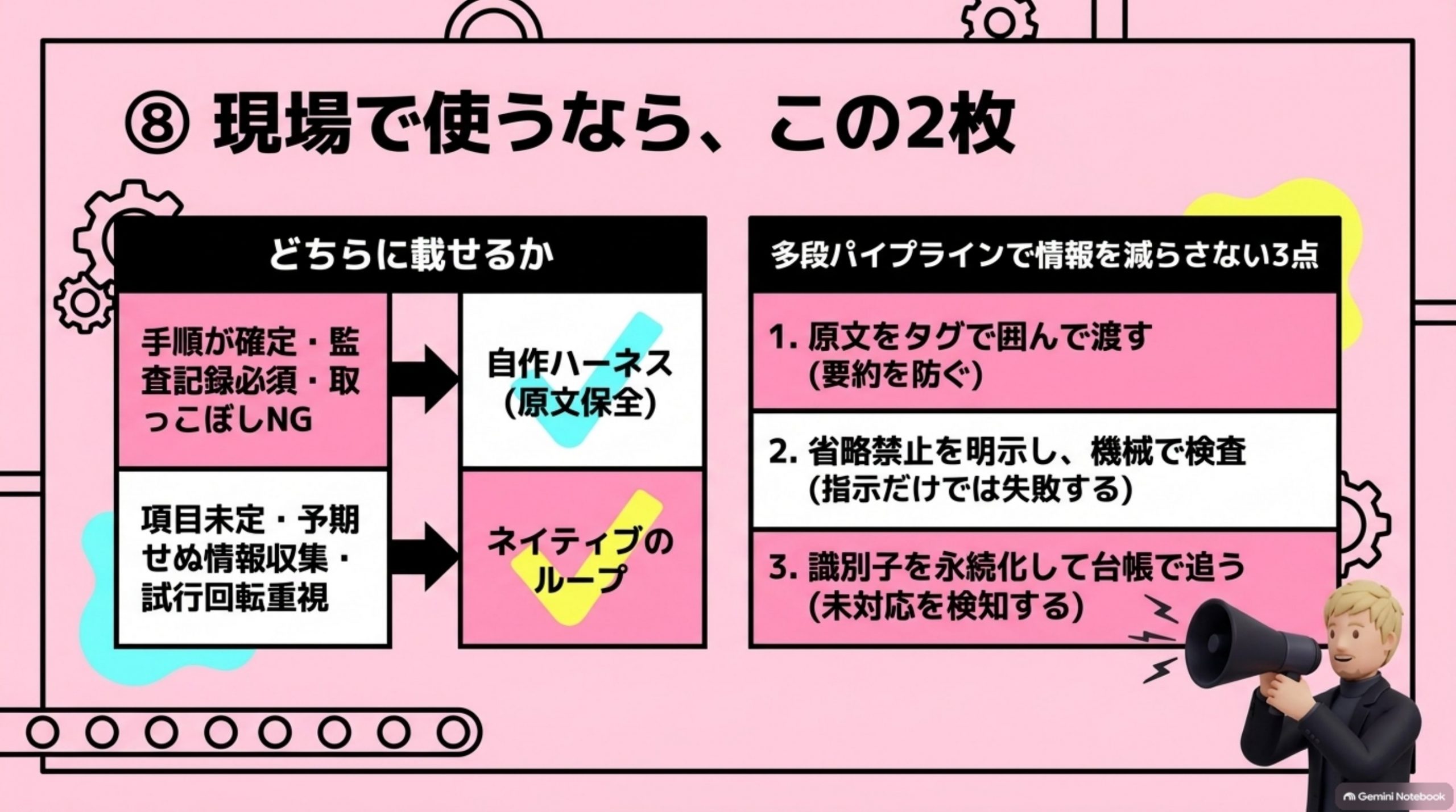 現場で使うなら、この2枚