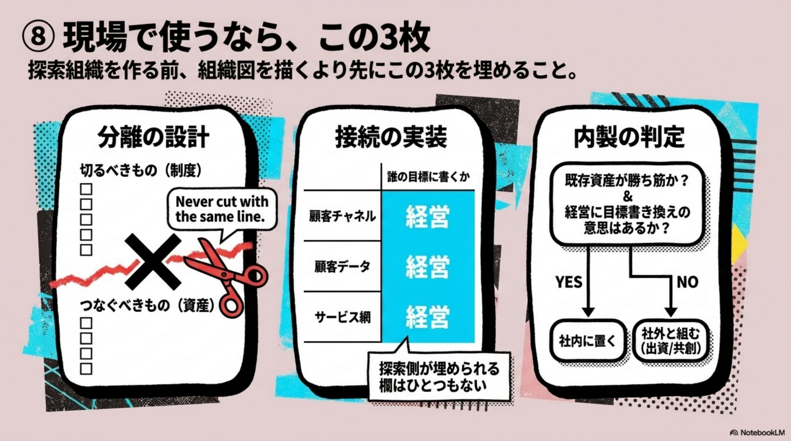 現場で使うなら、この3枚