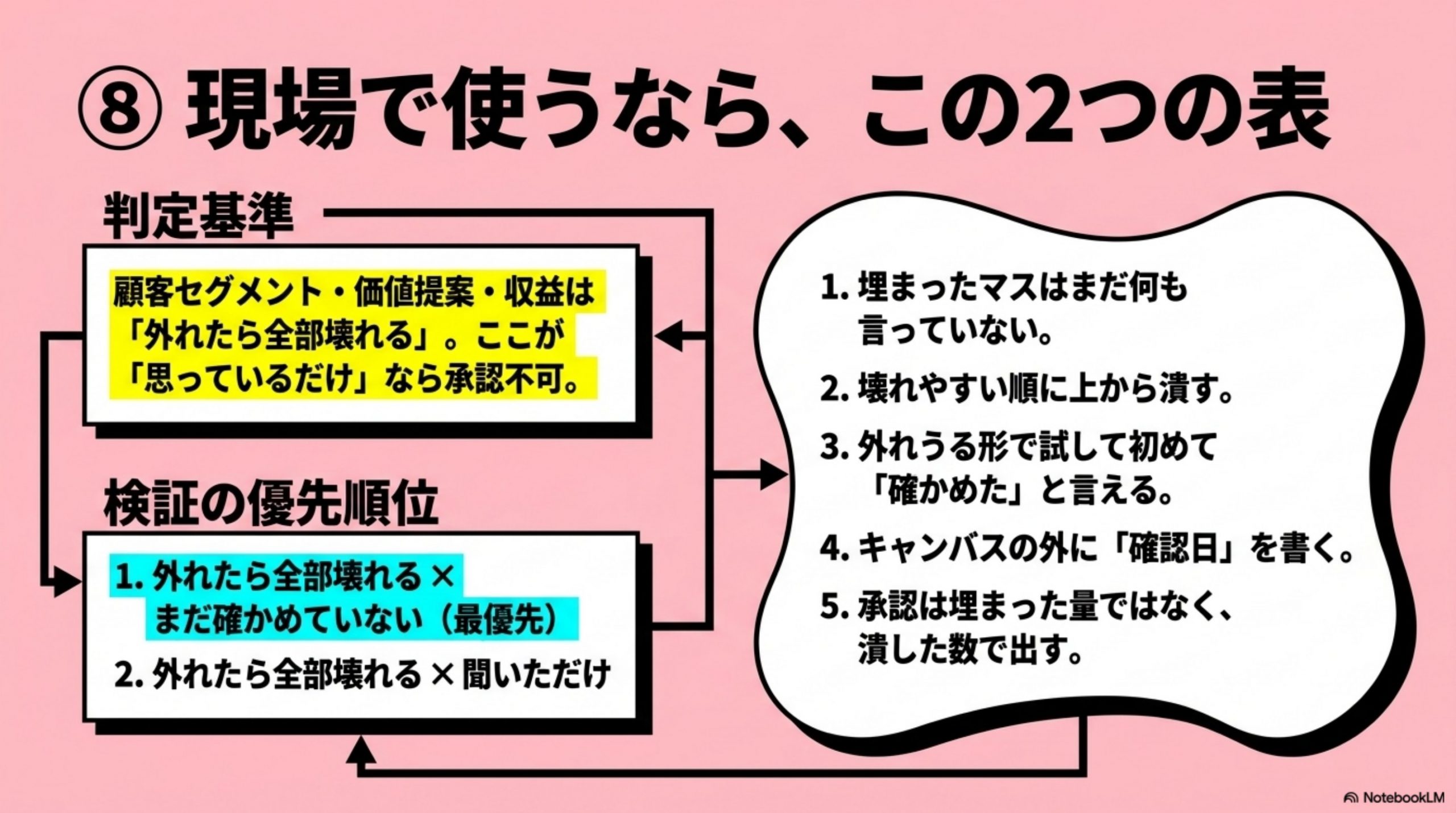 現場で使うなら、この2枚