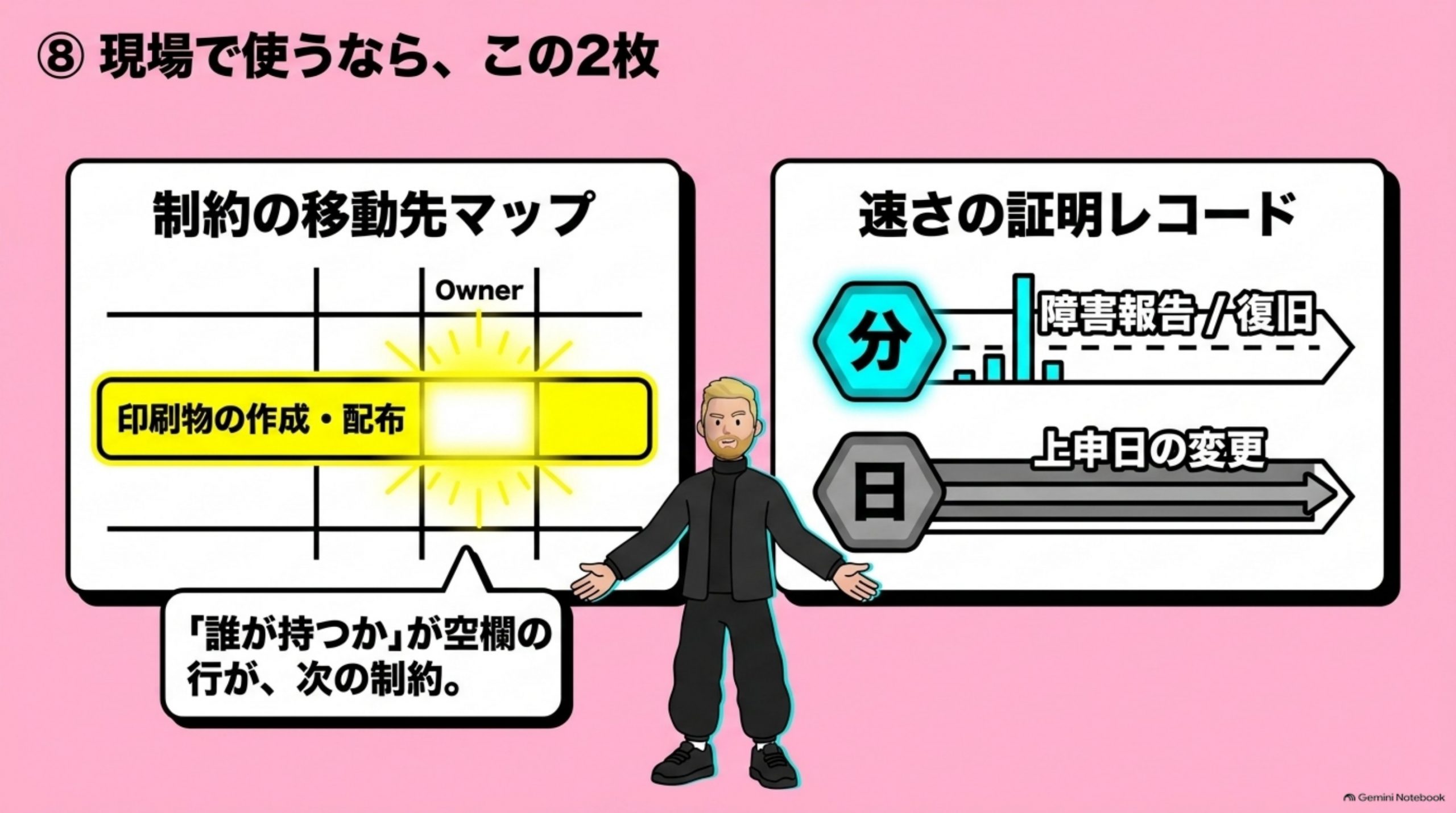 現場で使うなら、この2枚
