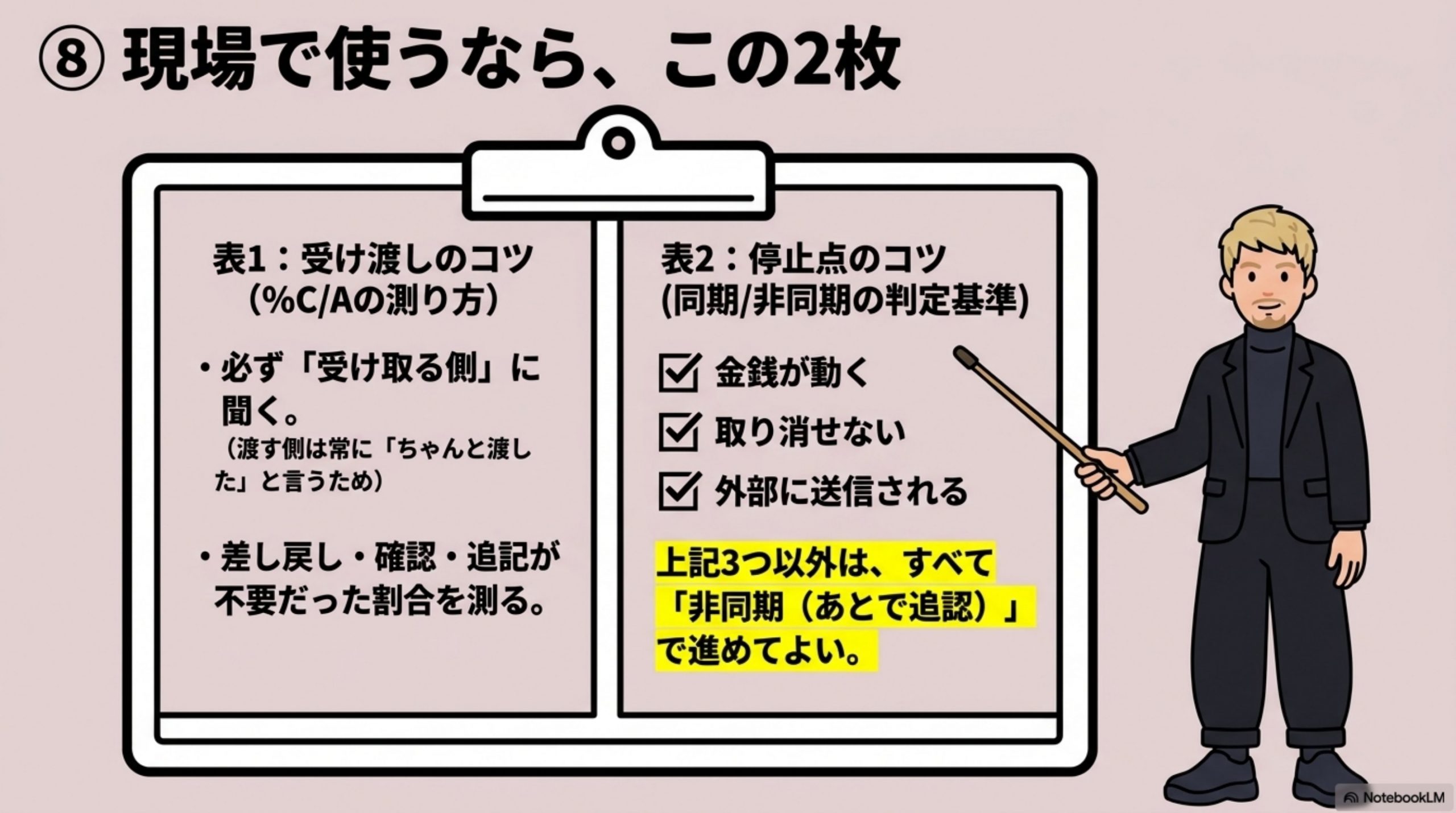 現場で使うなら、この2枚