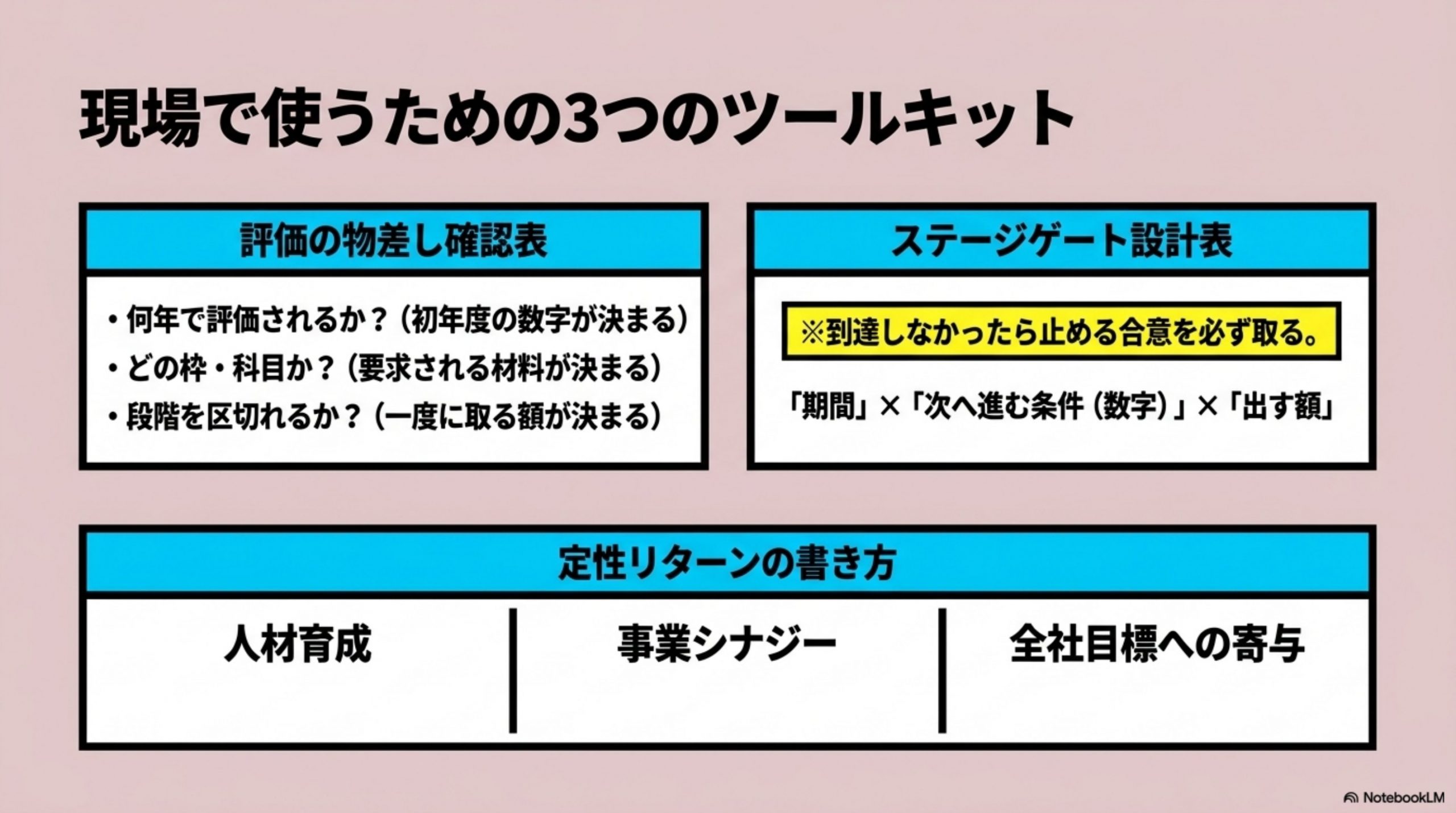 現場で使うなら、この順番