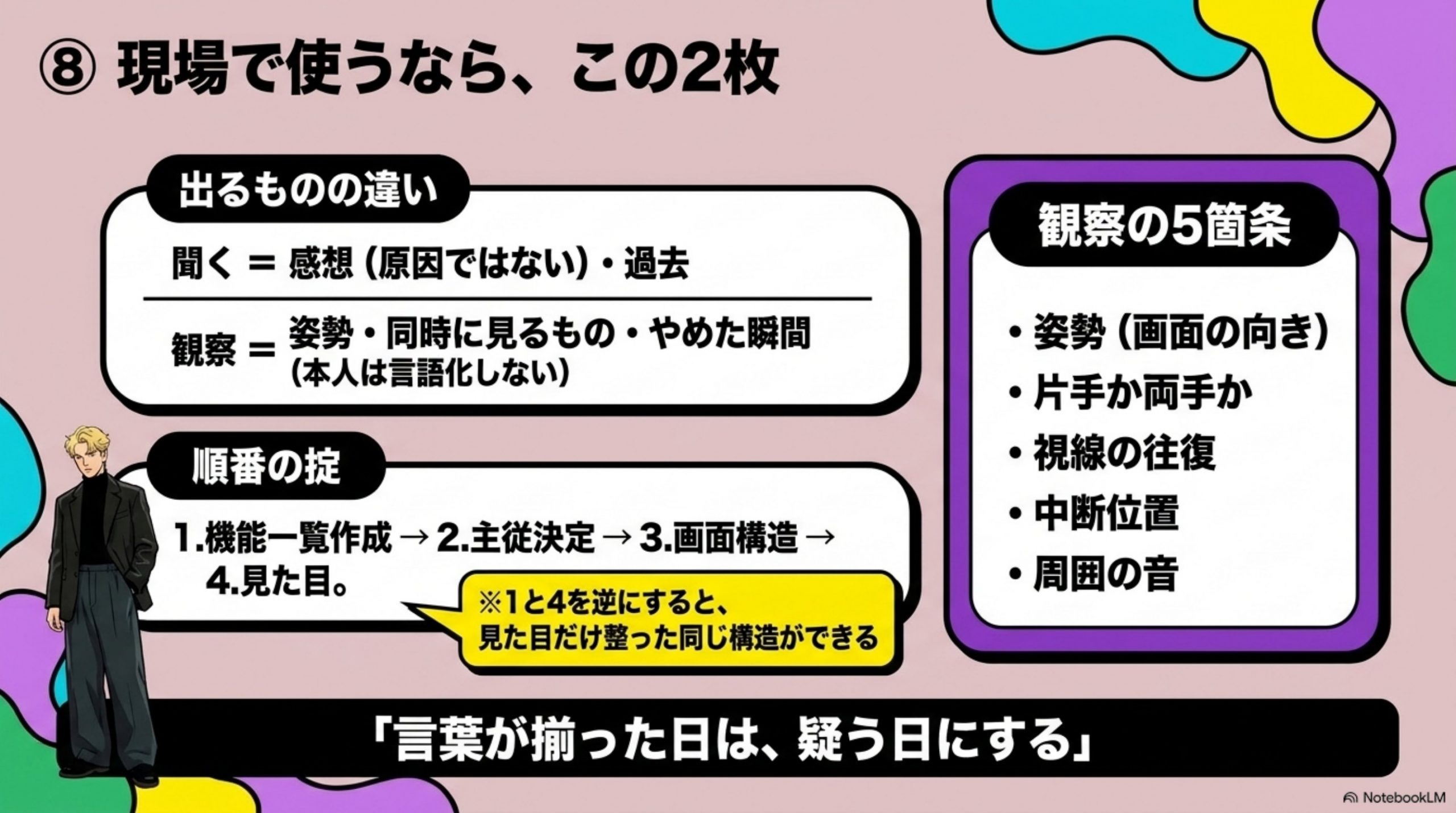現場で使うなら、この2枚