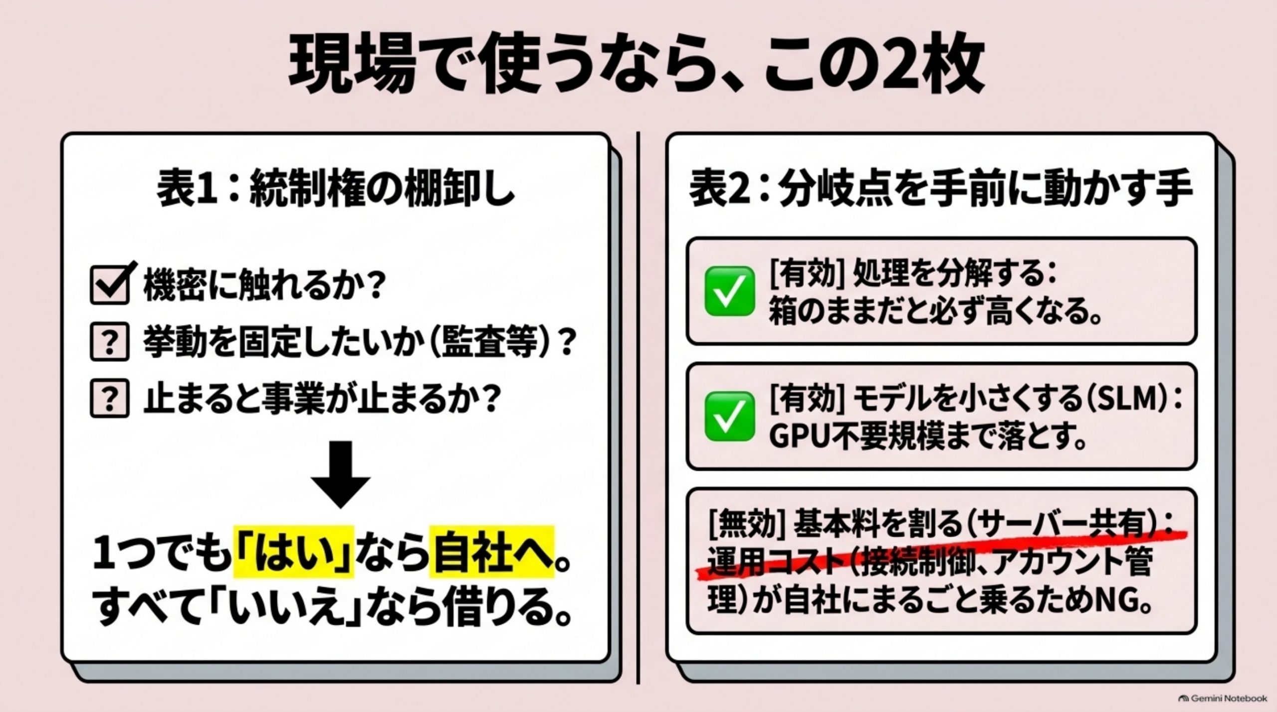 現場で使うなら、この2枚