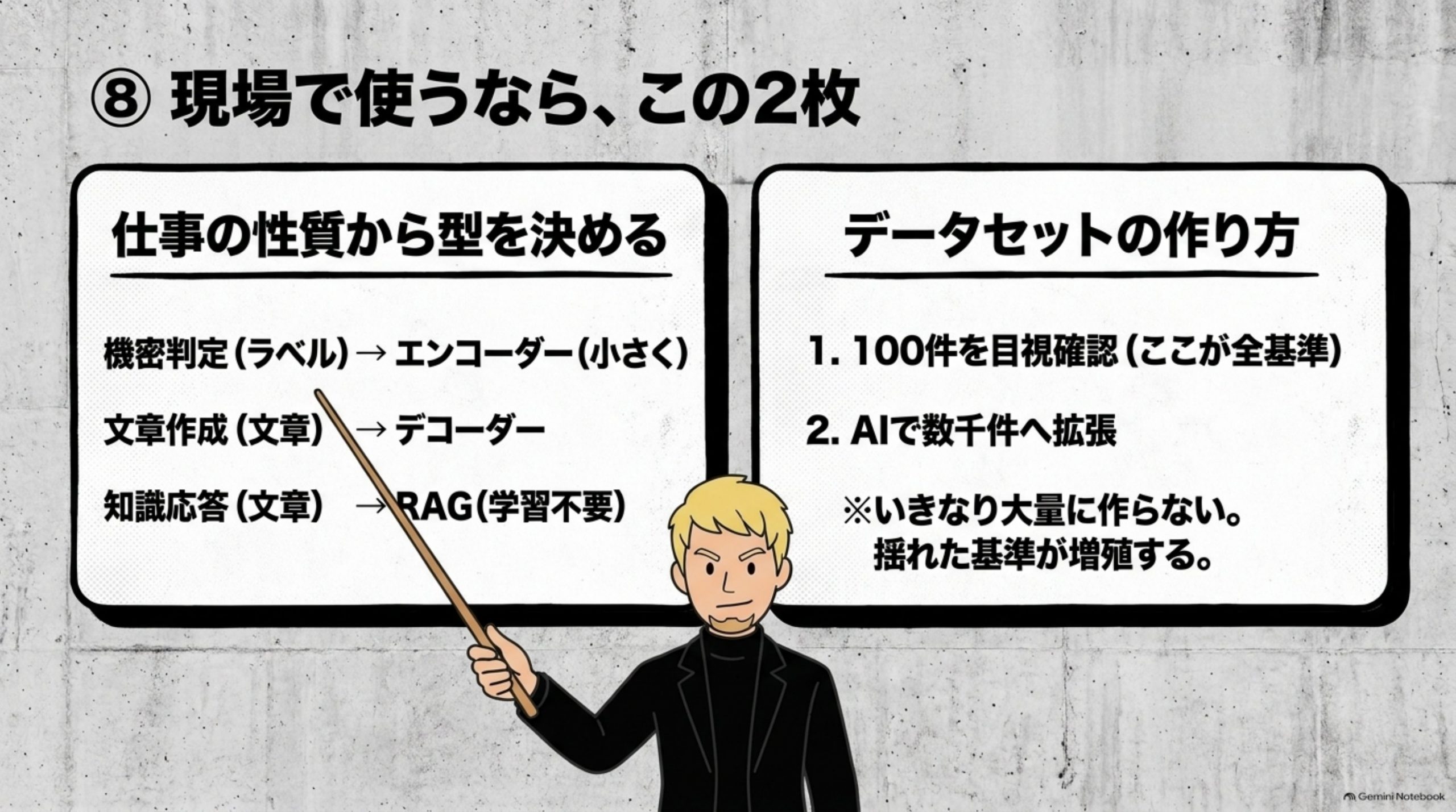 現場で使うなら、この2枚