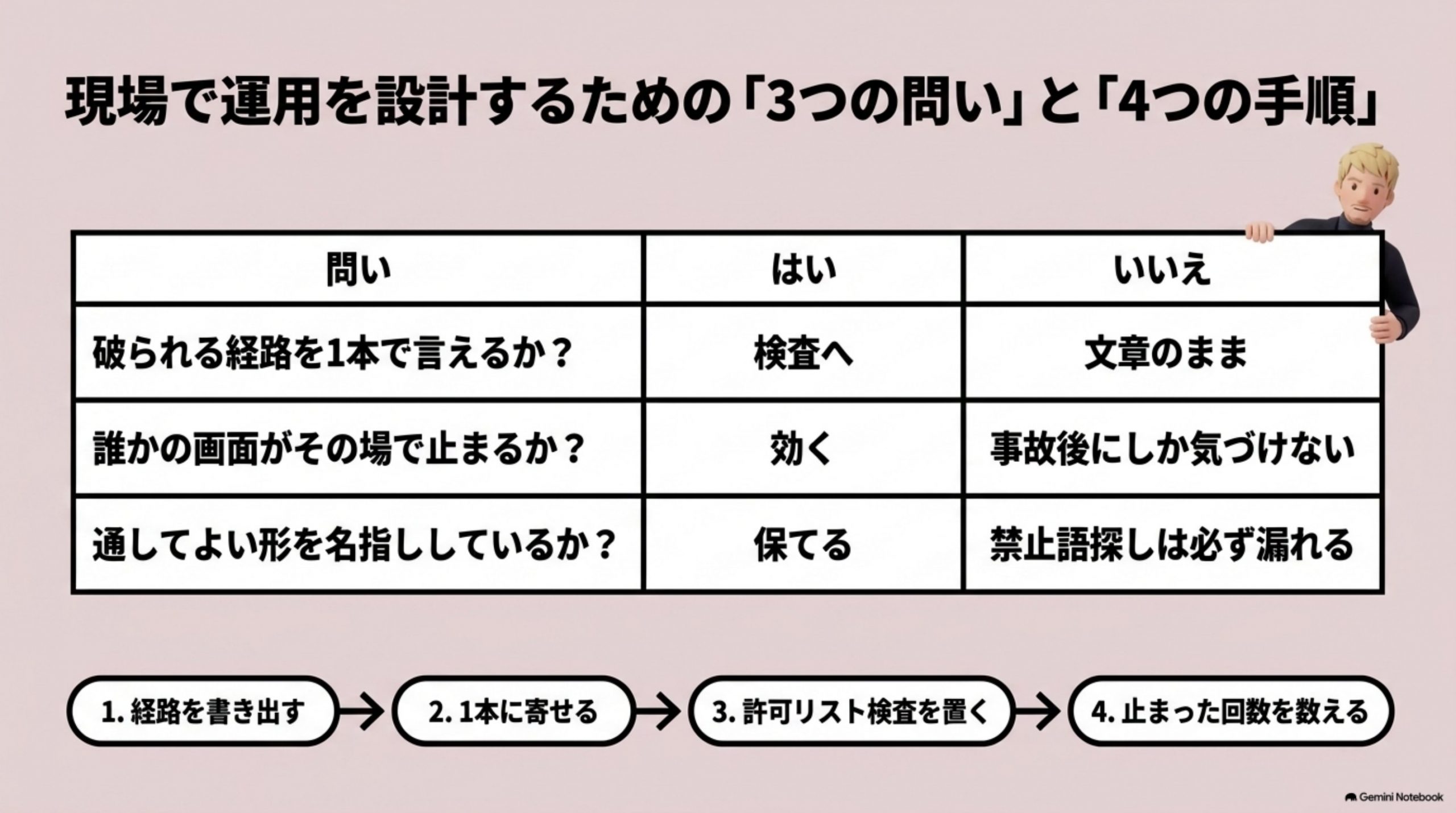 genai-guideline-kagi-to-keiro 図解 8