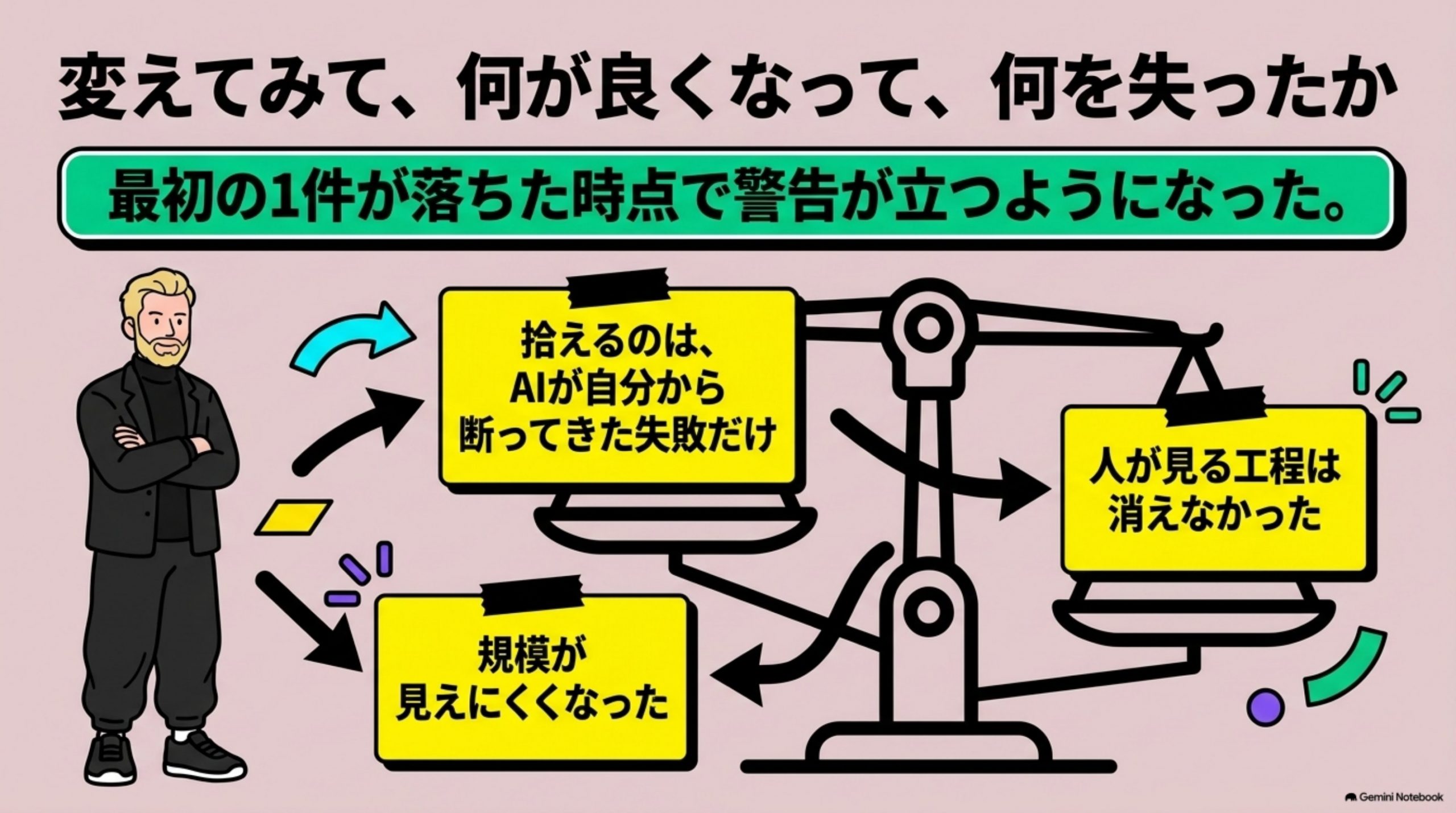 genai-hiyou-mitsumorigai 図解 8